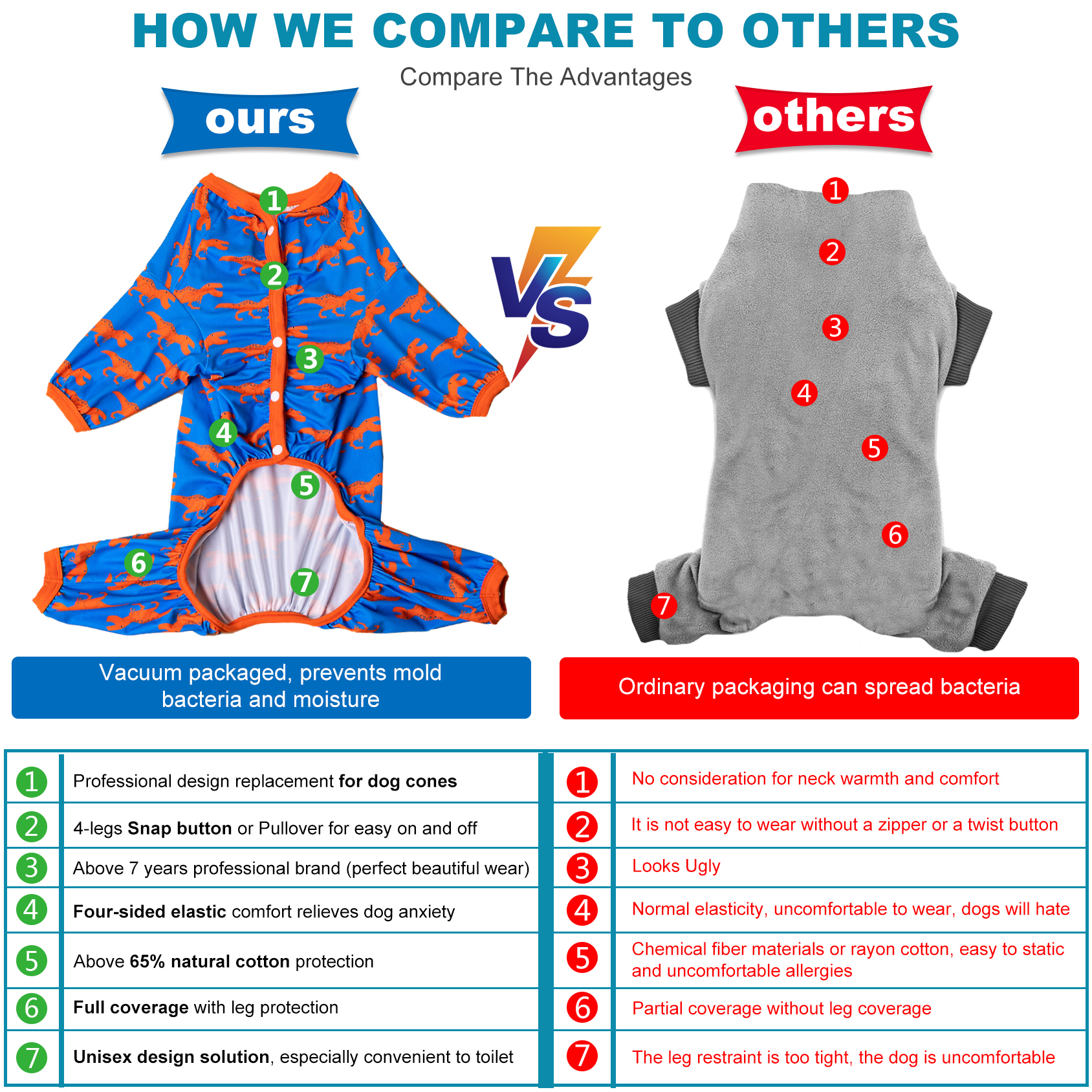 LovinPet Large Dog Pajamas - Stretch Large Dog Pjs, Orange Print, Wound Care and Post Surgery Shirt, UV Protection, Pet Anxiety Relief Shirt,Large Dog Onesies, Medium & Large & Giant