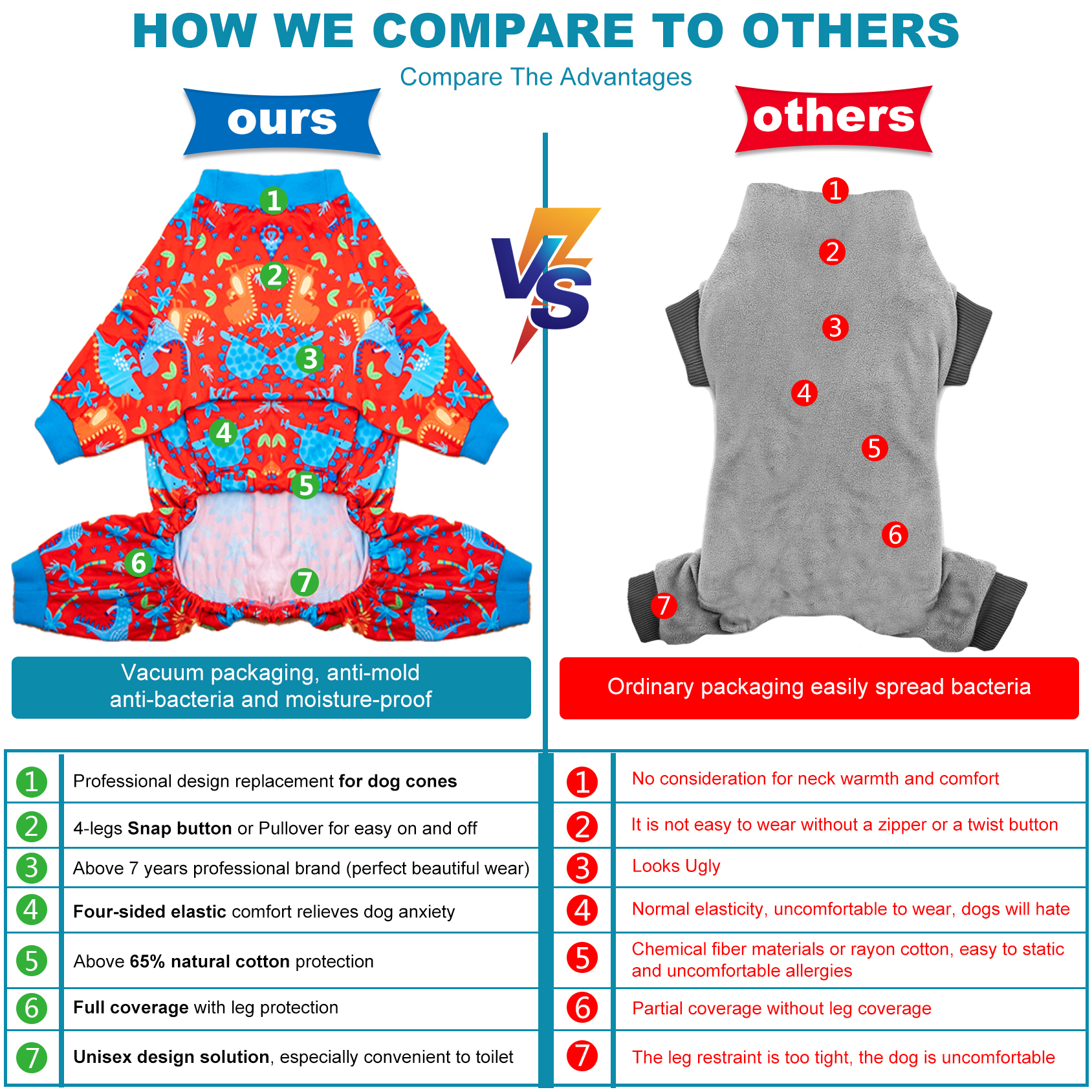 LovinPet Large Dog Pajama - Dinosaur Adventure Design Full-Body Pajamas with Red Accents