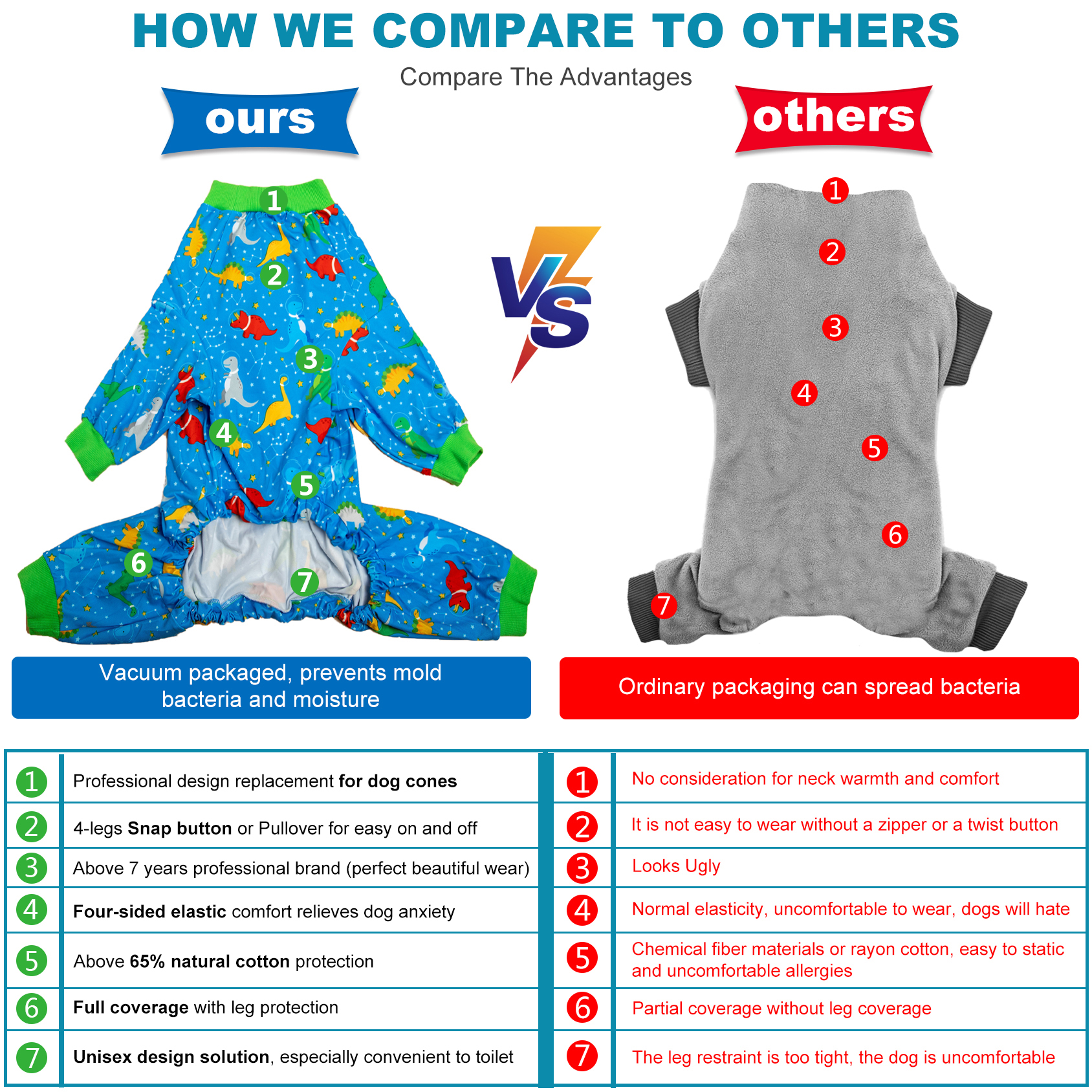 LovinPet Large Dog Pajama - Fun Dinosaur Blue & Green Full-Body Pajamas