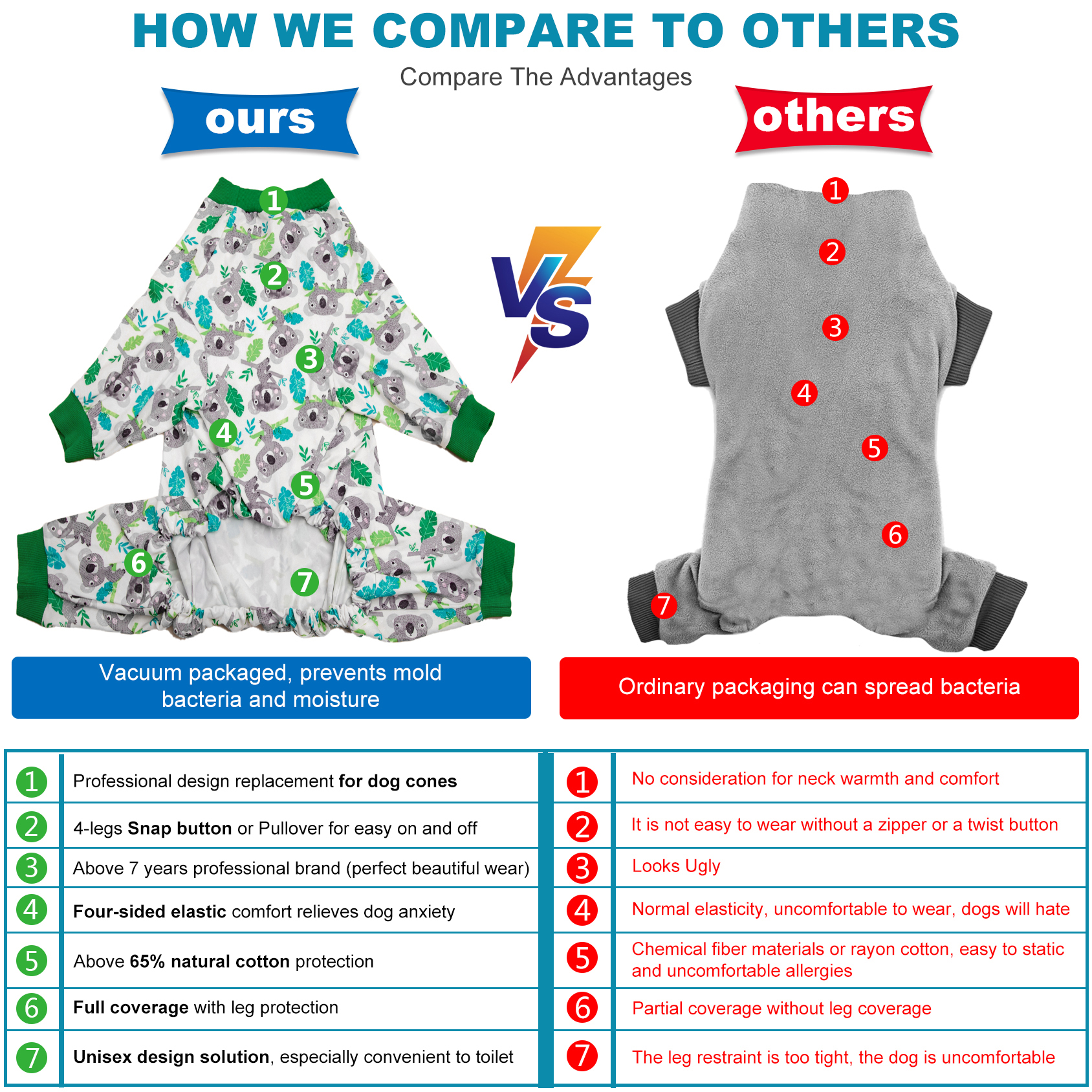 LovinPet Large Dog Pajama - Cute Koala Print Pajamas with Green Accents