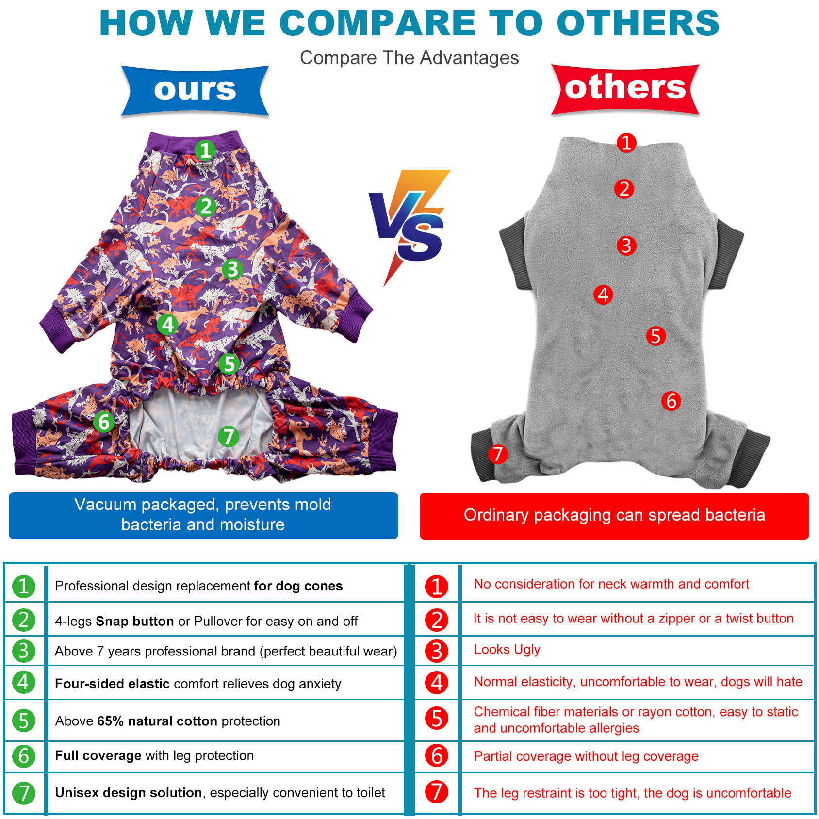 LovinPet Large Dog Pajama - Dinosaur Adventure Purple Pajamas for Big Dogs