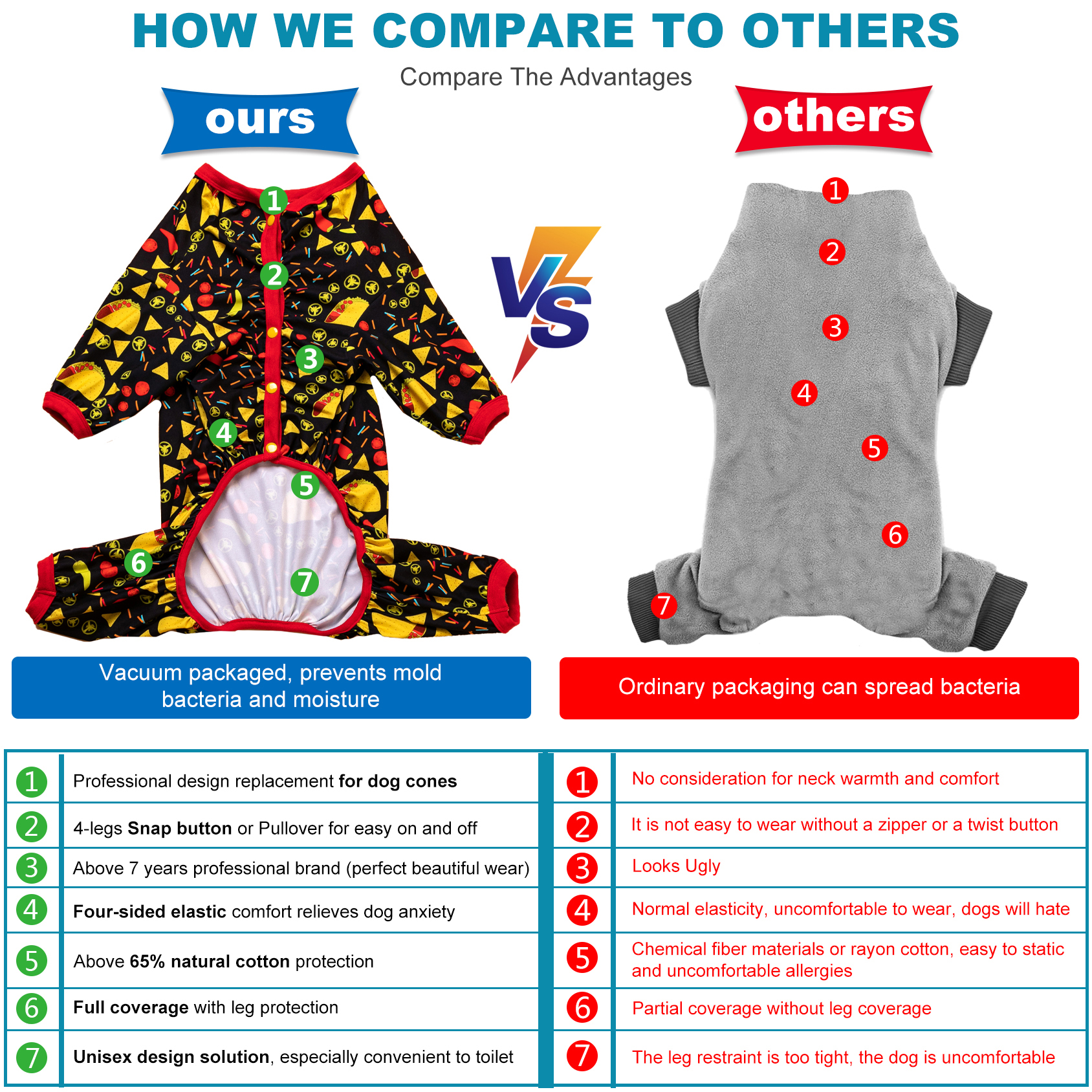 LovinPet Large Dog Pajamas Onesie - Vibrant Mexican Food Design with Red Trim