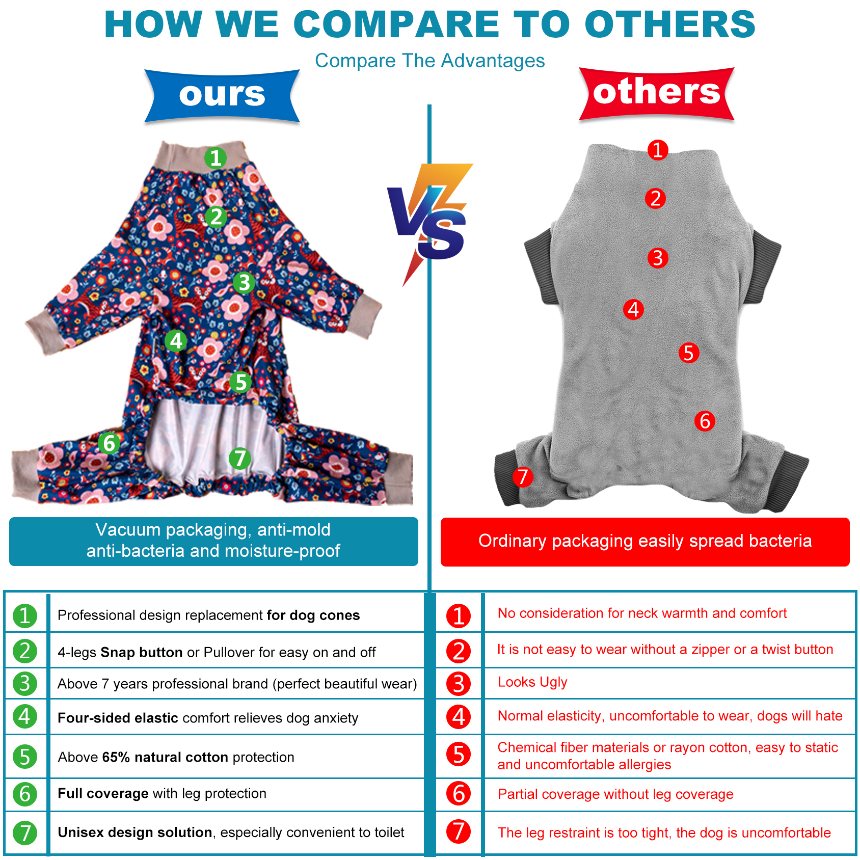 LovinPet Large Dog Pajamas Onesie - Blue Floral and Red Tiger Design for Big Breeds