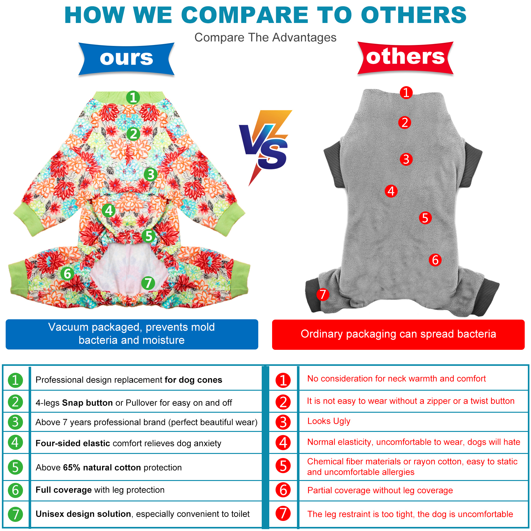 LovinPet Large Dog Jumpsuit Pajama - Vibrant Floral Print Pajamas for Large Dogs