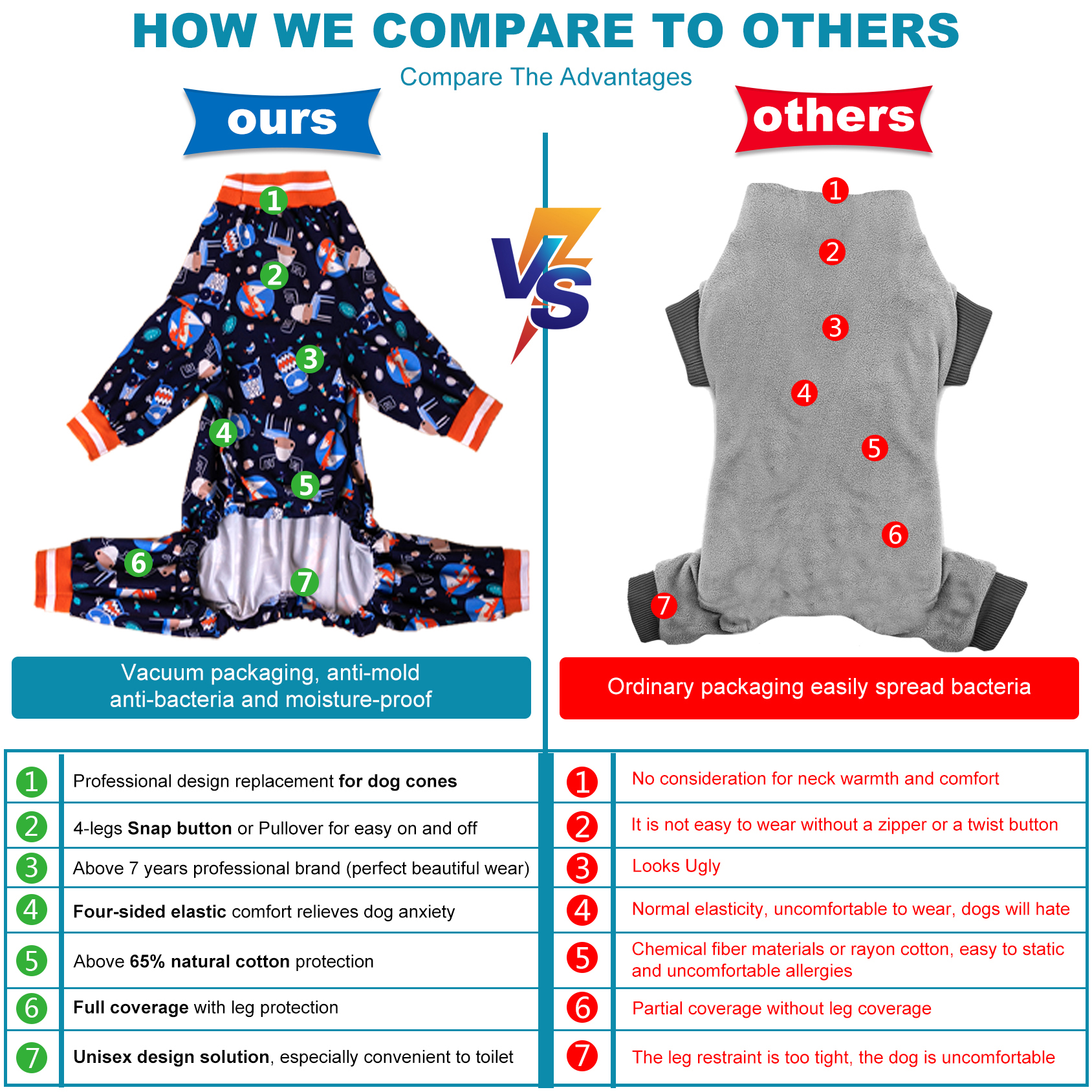 LovinPet Large Dog Pajama - Bear and Camping Adventure Design