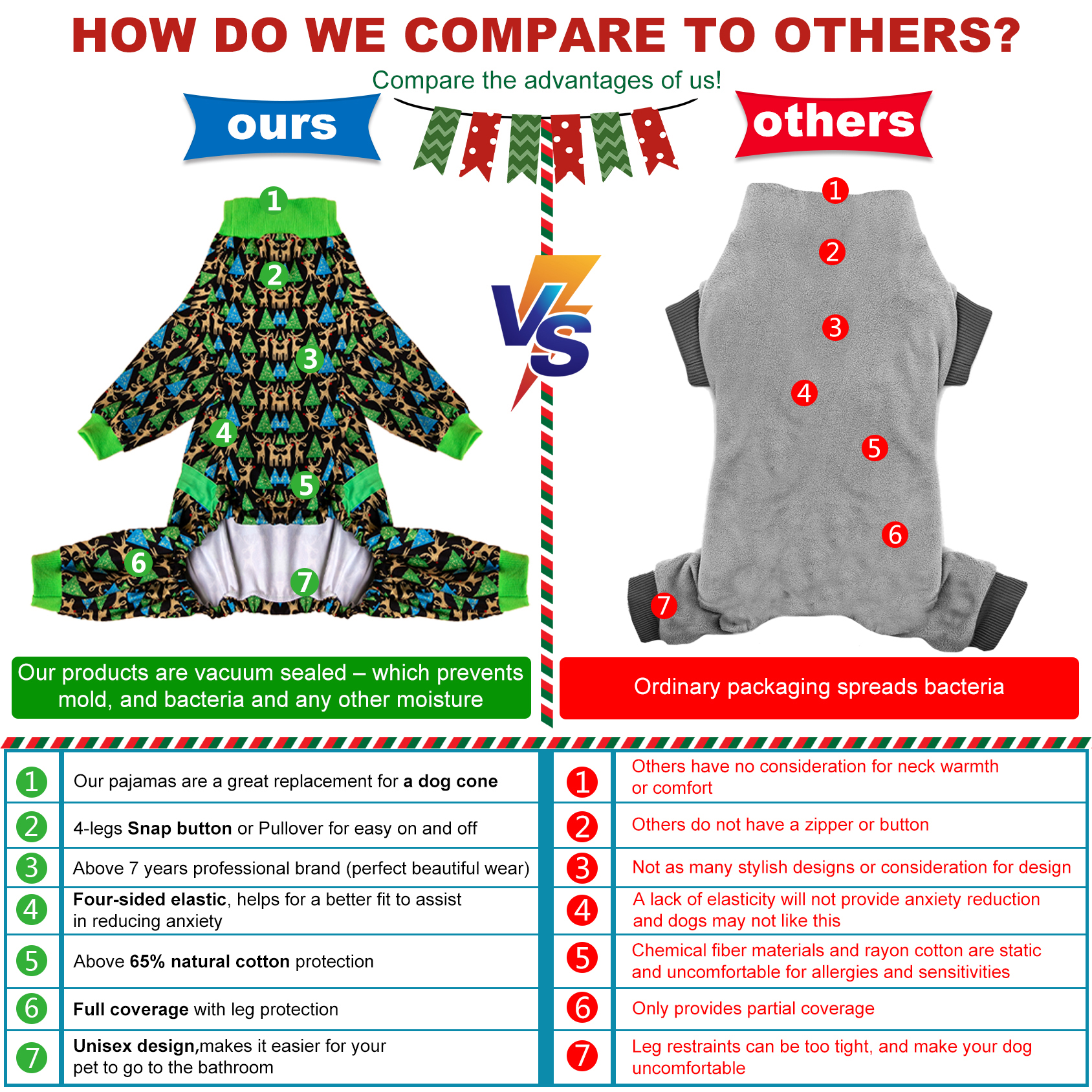 LovinPet Large Dog Pajamas Onesie - Green Christmas Tree Design for Big Breeds