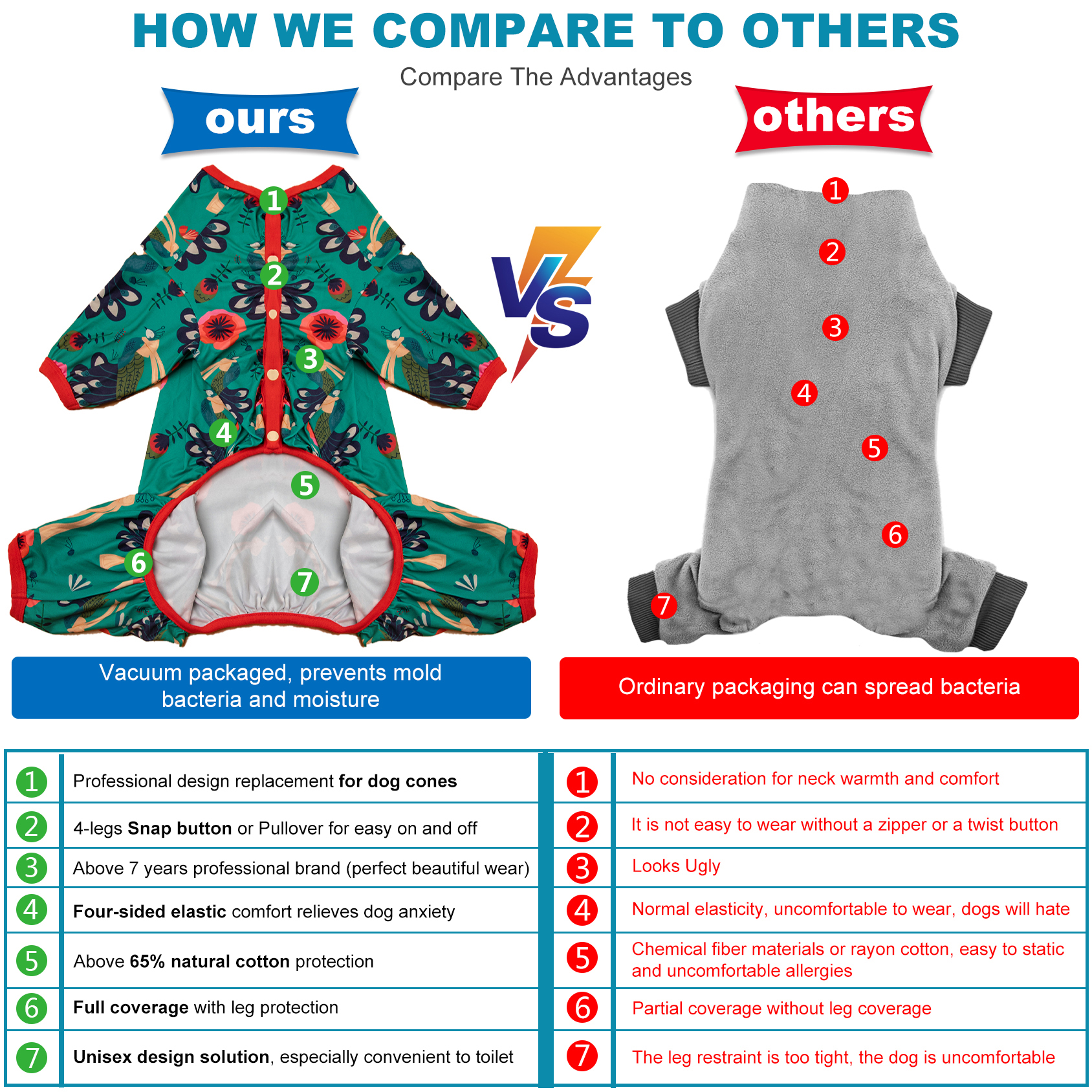 LovinPet Large Dog Pajama - Vibrant Peacock Print Pajamas for Large Dogs