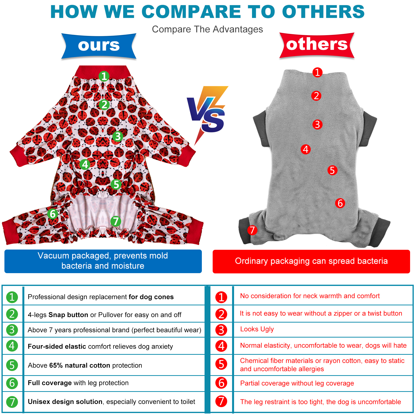 LovinPet Large Dog Pajamas Onesie - Playful Ladybug Design with Red Trim