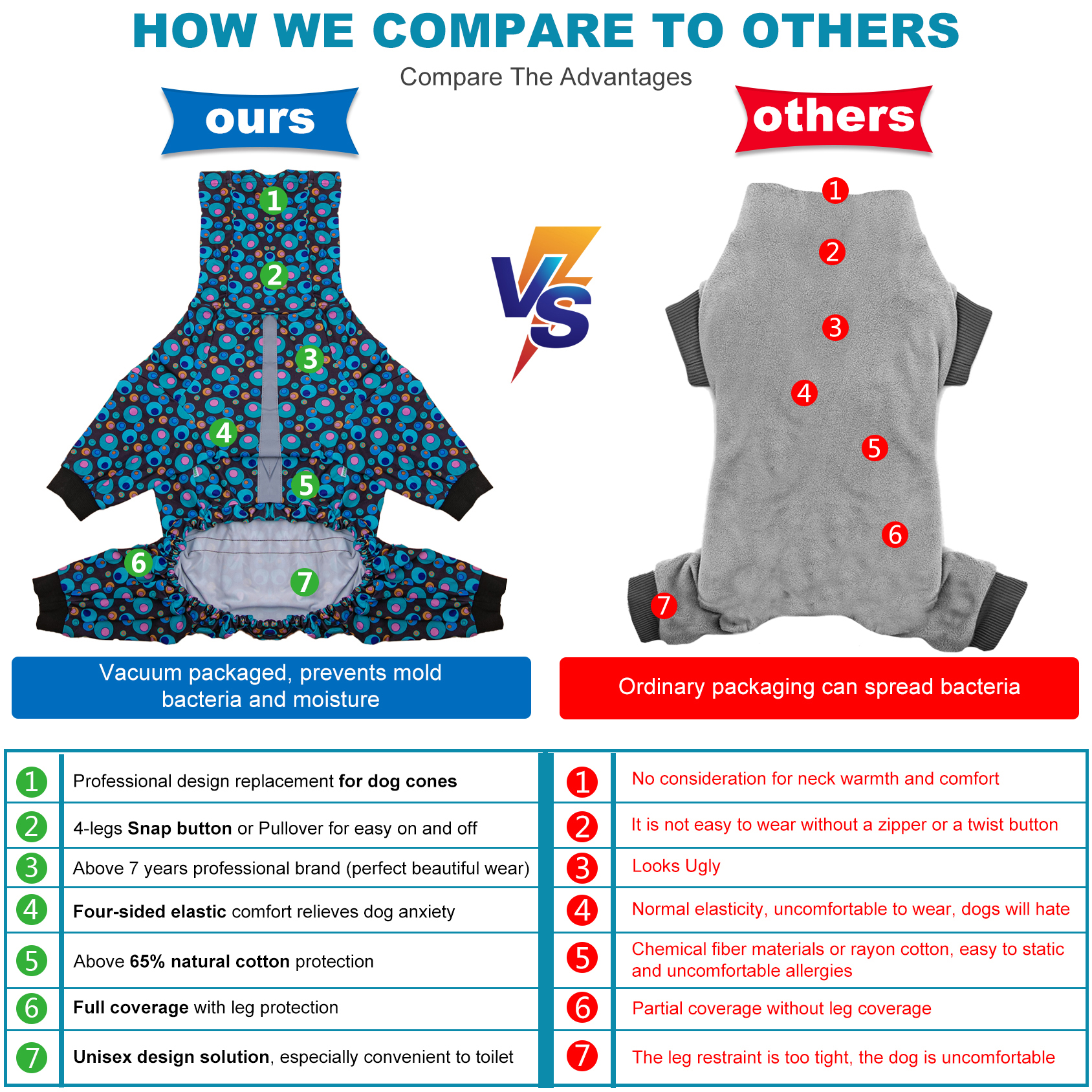 LovinPet Large Dog Pajama - Retro Dot Design Pajamas with Hood and Reflective Strips for Large Dogs