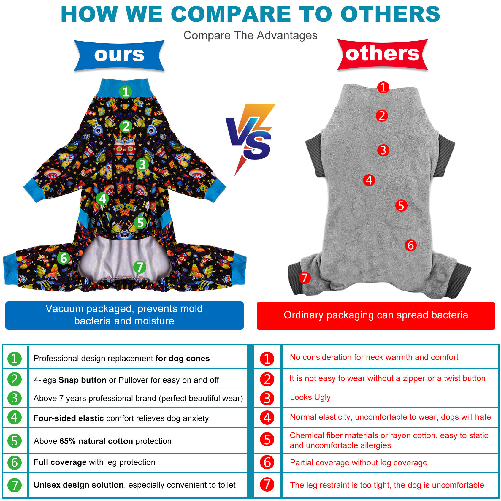 LovinPet Large Dog Pajamas Onesie with Bowtie - Space-Themed Sleepwear for Big Dogs