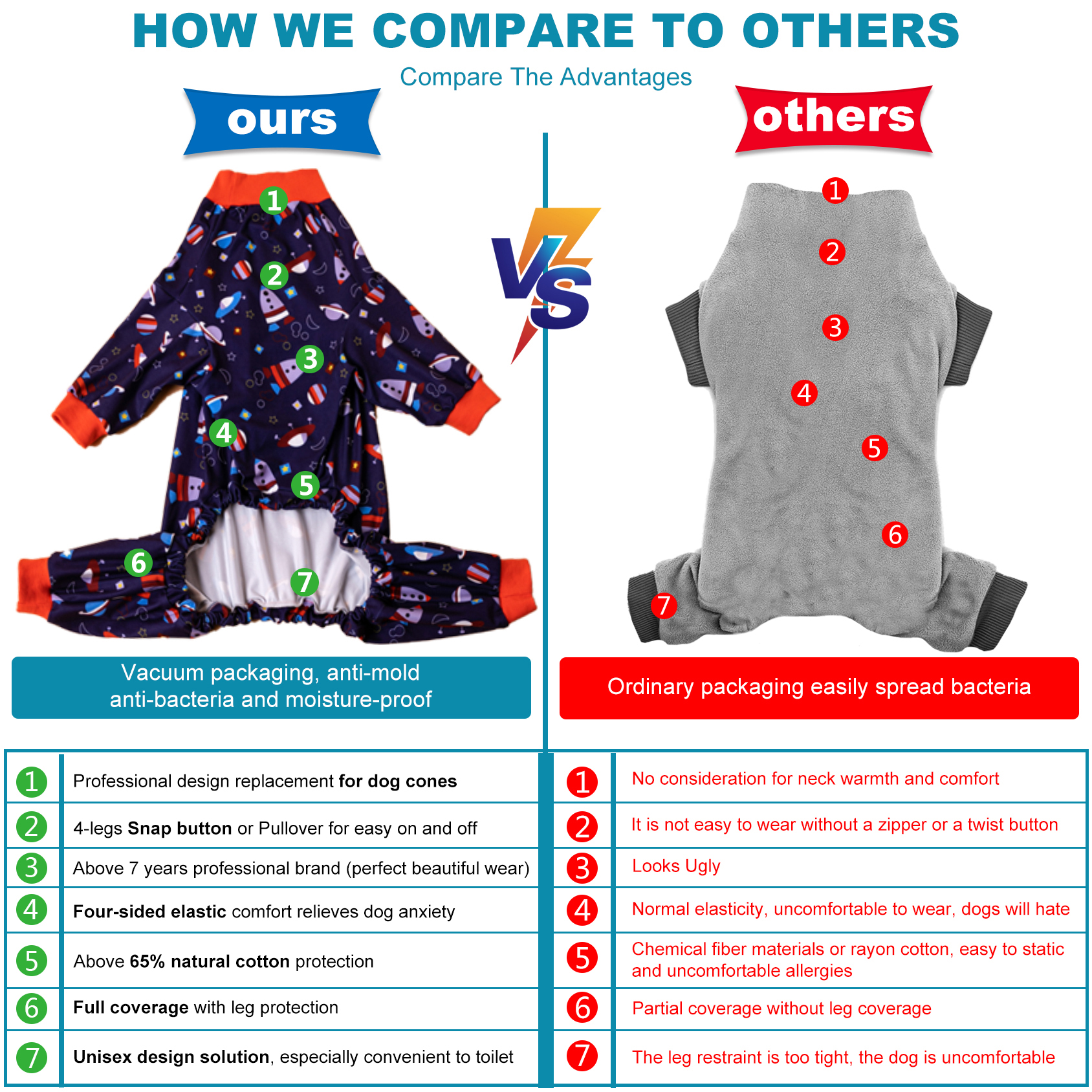 LovinPet Large Dog Pajamas Onesie - Space-Themed Dog Pajama with Rockets and Planets for Large Breeds