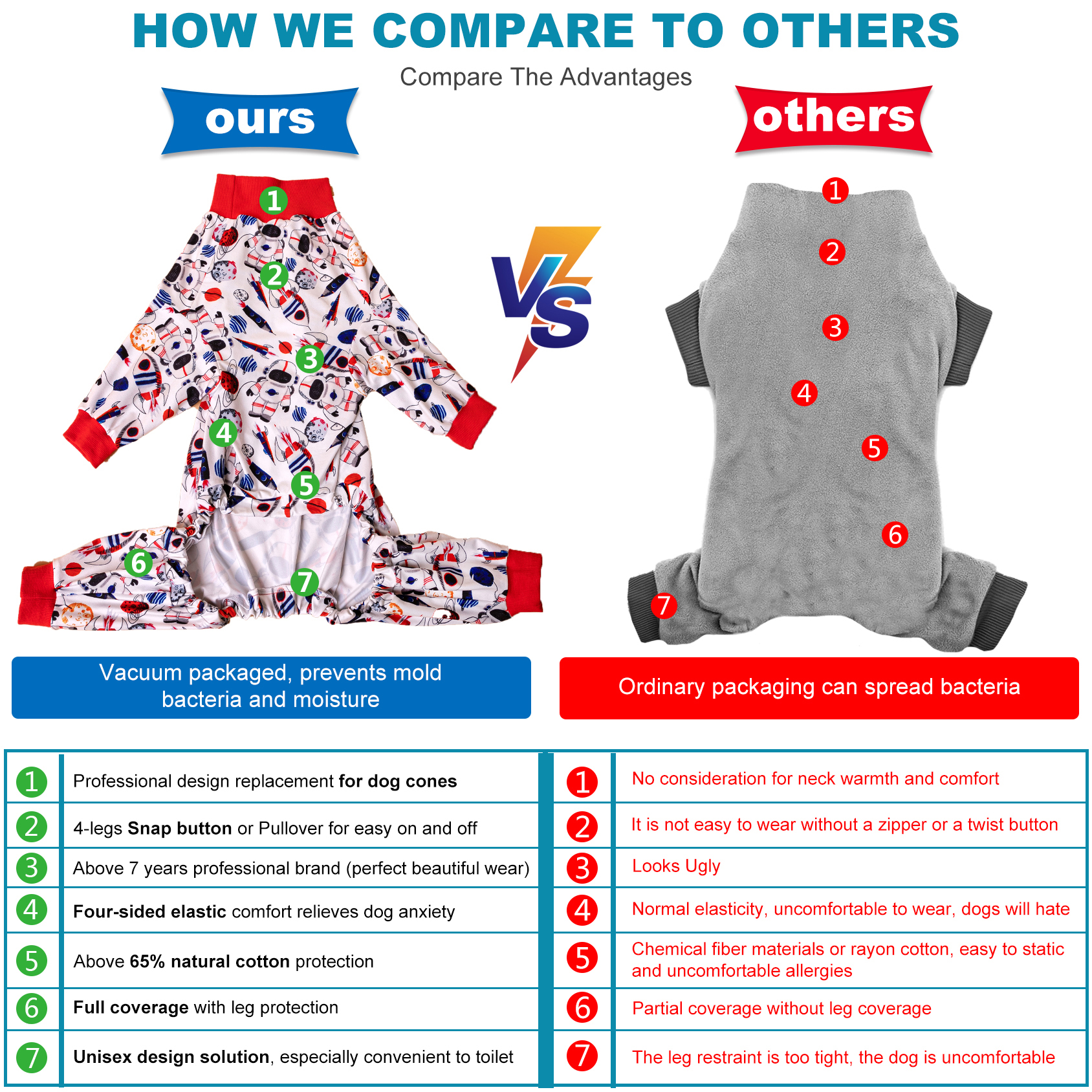 LovinPet Dog Knee Surgery Onesie - Space Exploration Design