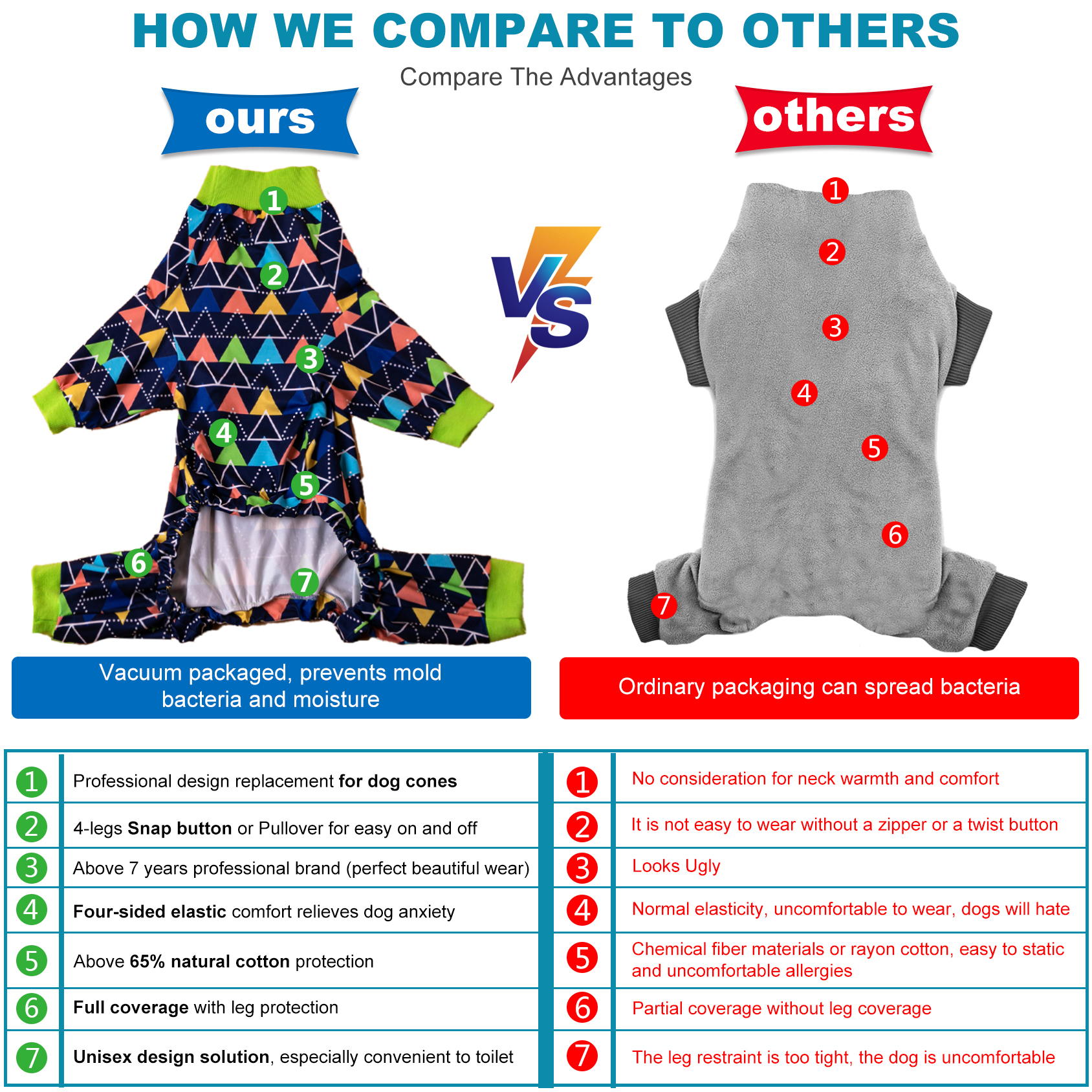 LovinPet Large Dog Pajama - Modern Geometric Triangle Pajamas for Big Dogs