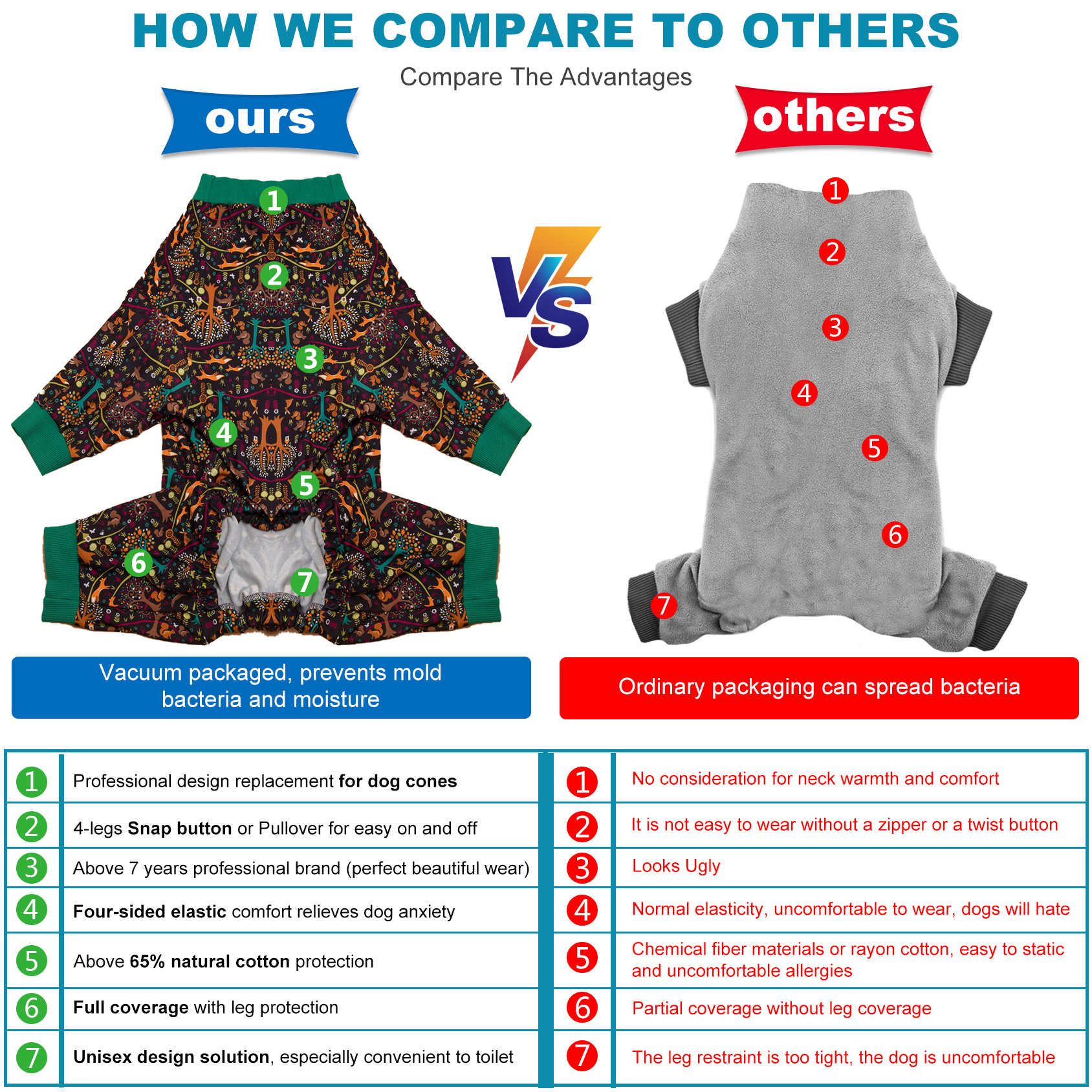 LovinPet Dog Clothes for Pitbulls - Recovery etc.