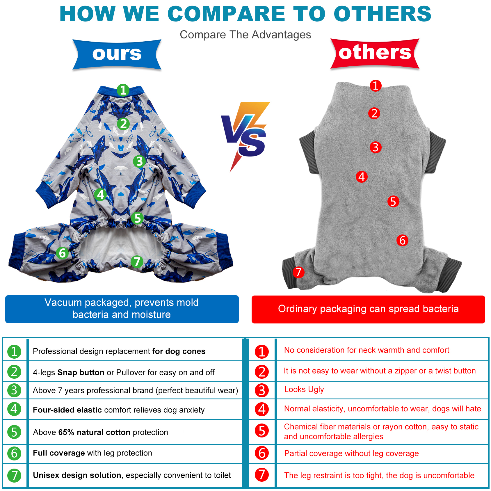 LovinPet Large Dog Pajama - Ocean Shark and Fish Print Pajamas for Large Dogs