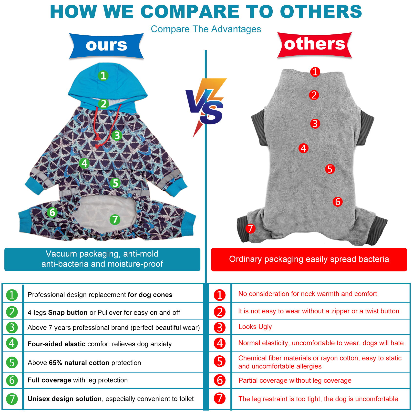 LovinPet Large Dog Pajama with Hooded - Geometric Design Full-Body Pajamas with Blue Hood