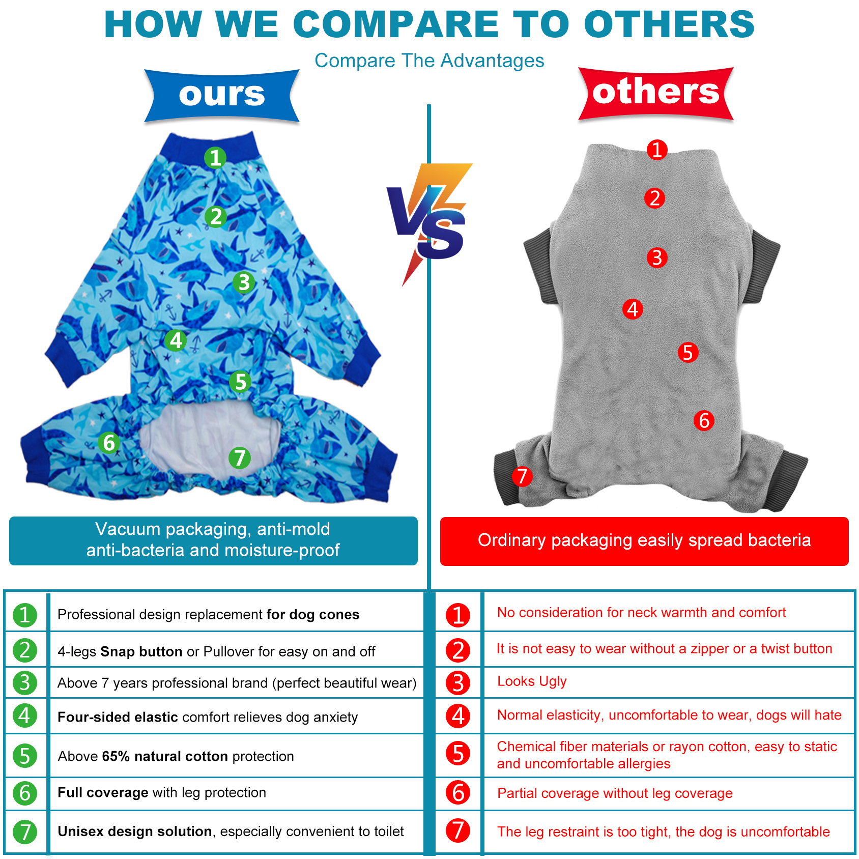 LovinPet Large Dog Pajamas Onesie - Blue Shark and Ocean Design for Big Breeds