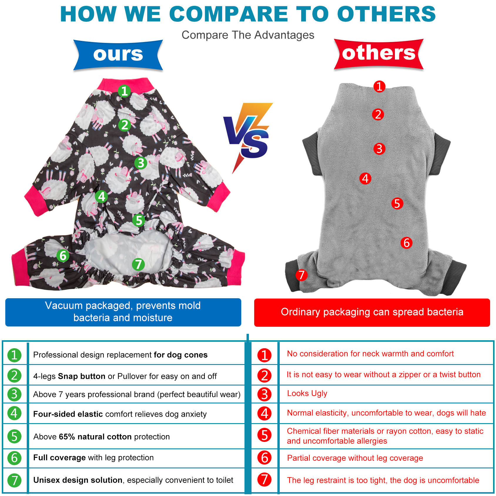 Cozy Dog Pajamas | Large Dogs Belly Protection for Large Dogs