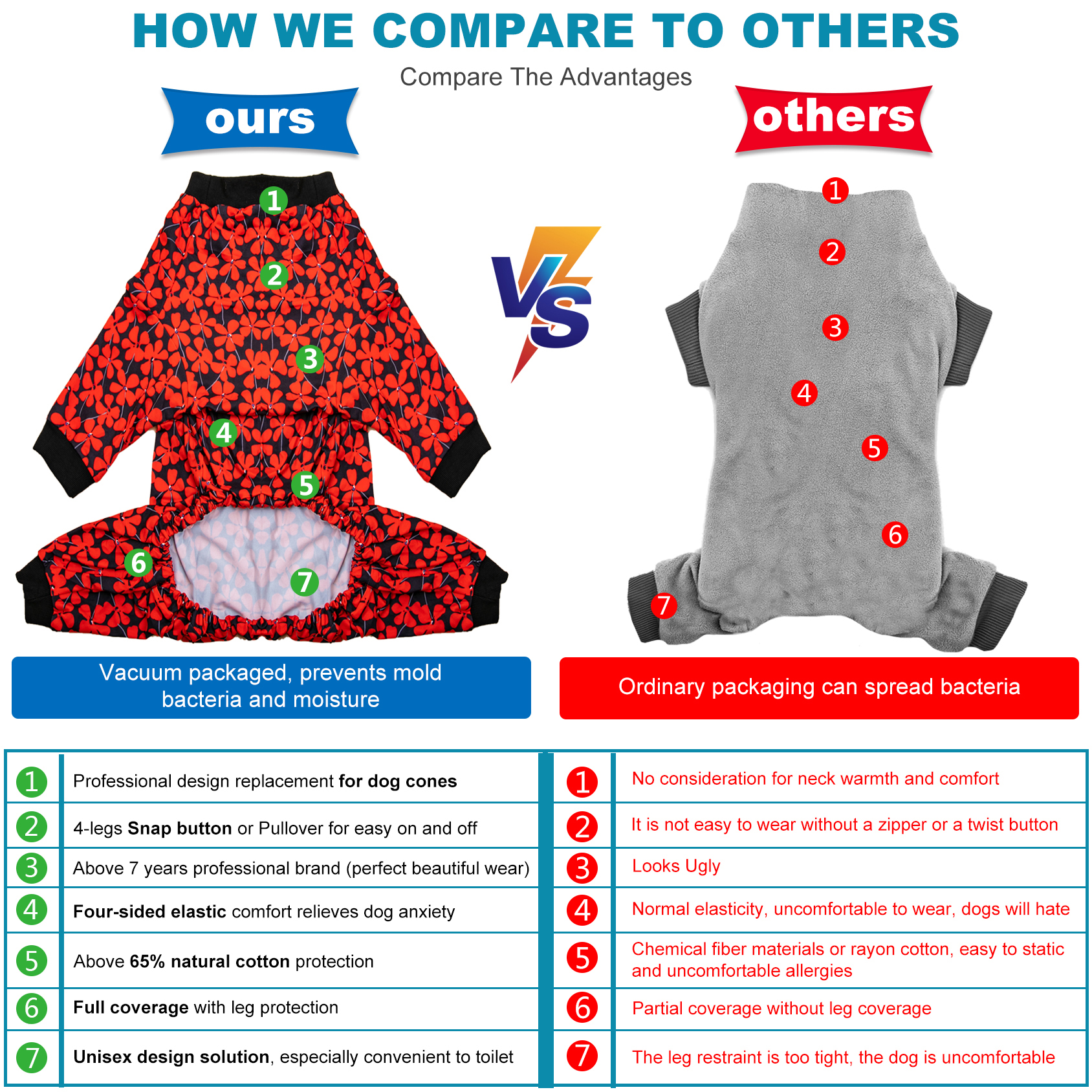 LovinPet Large Dog Pajamas Onesie - Bold Red Floral Design on Black Background