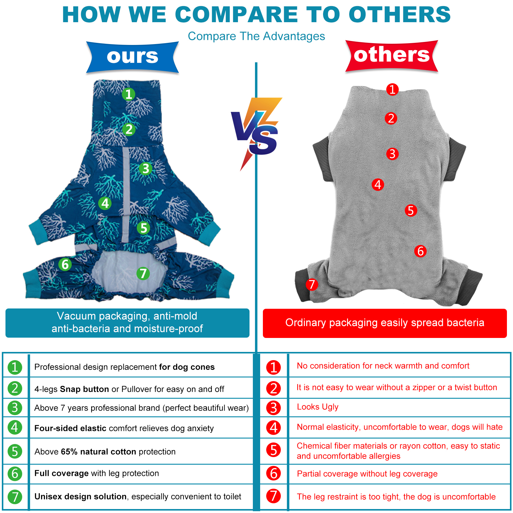 LovinPet Large Dog Pajamas Onesie - Ocean Coral Reef Sleepwear for Big Dogs