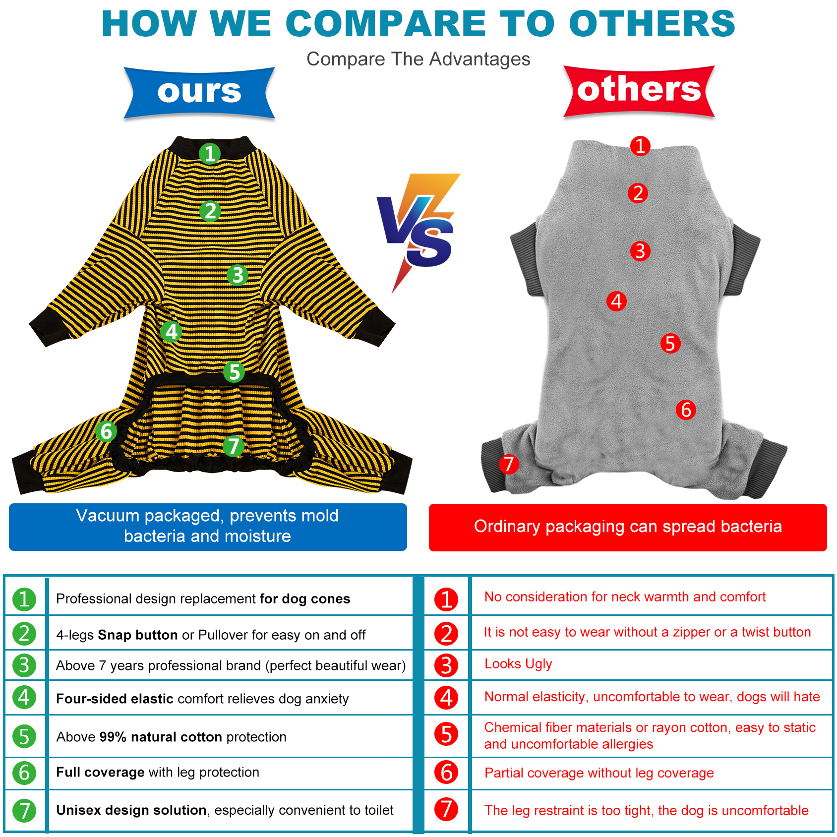 LovinPet Large Dog Pajama - Bold Floral Print in Red & Turquoise