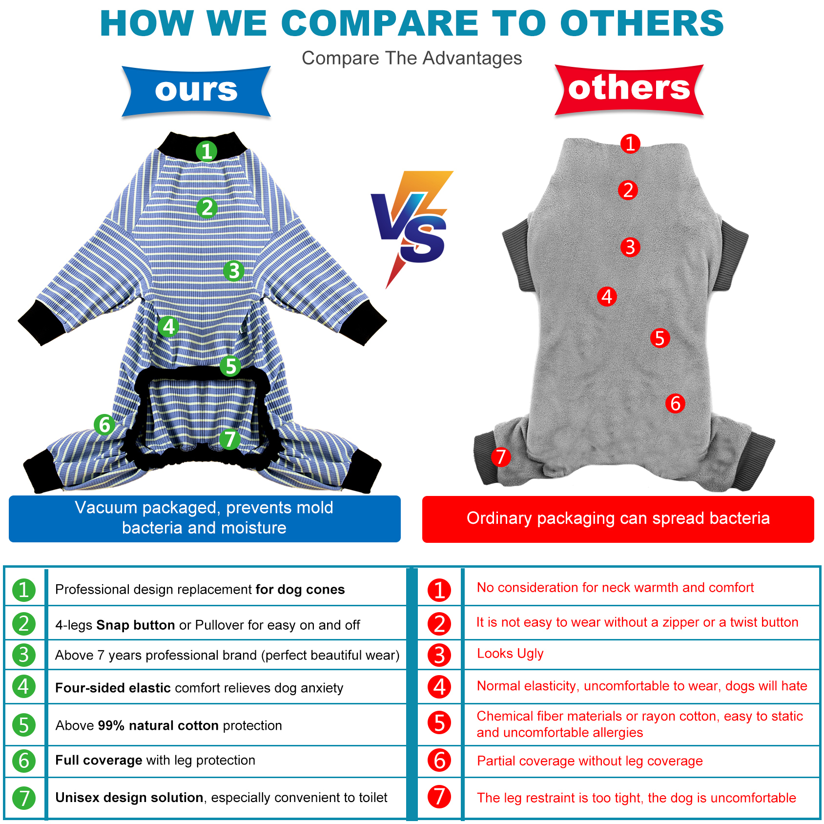 LovinPet Large Dog Anti-anxiety Pajama - Classic Striped Full-Body Pajamas with Black Accents