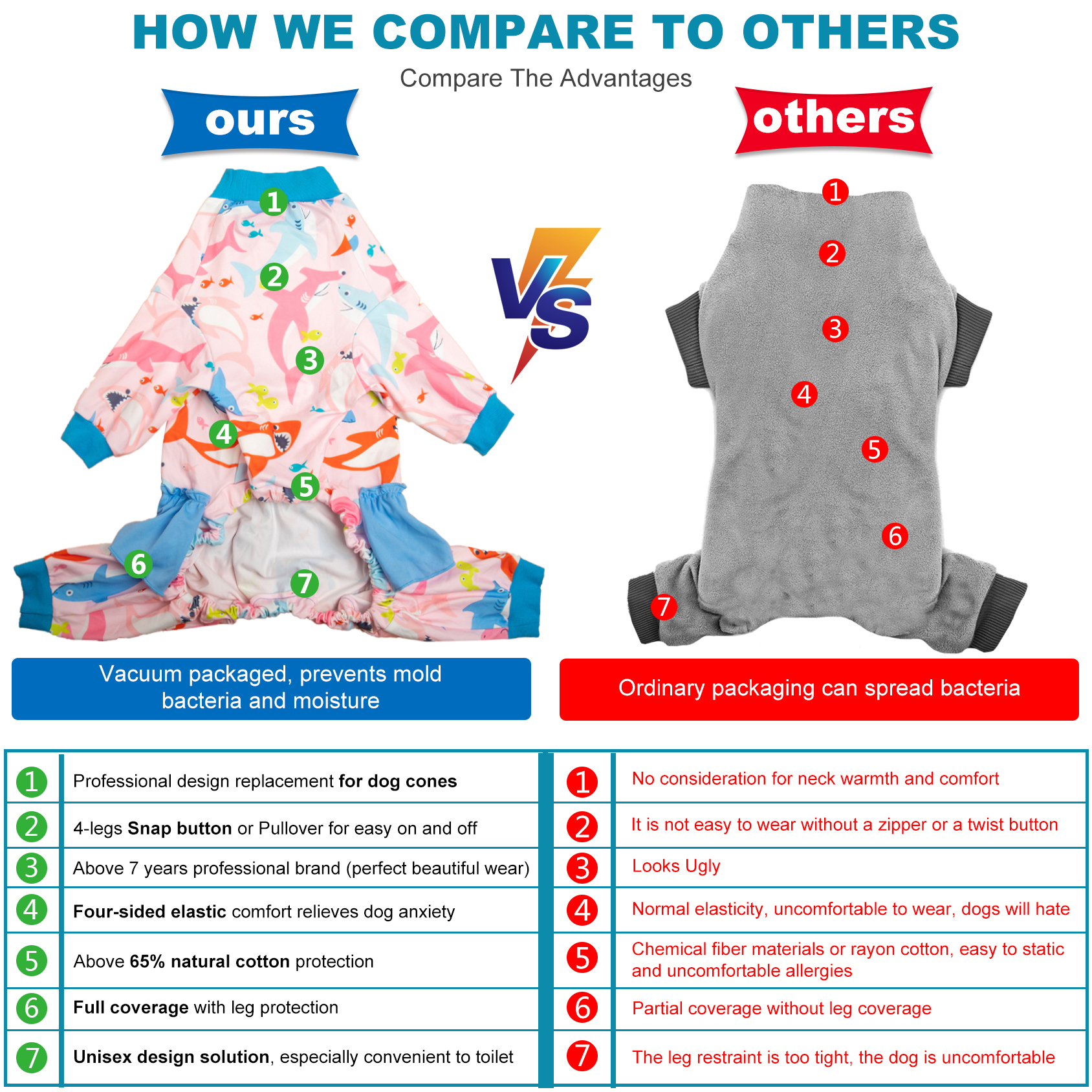 LovinPet Large Dog Pajamas Onesie with Skirt Tie - Shark & Sea Life Design