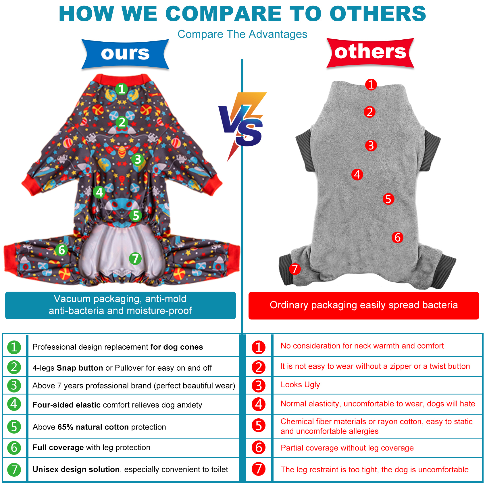 LovinPet Large Dog Pajamas Onesie - Space Exploration Theme for Big Breeds