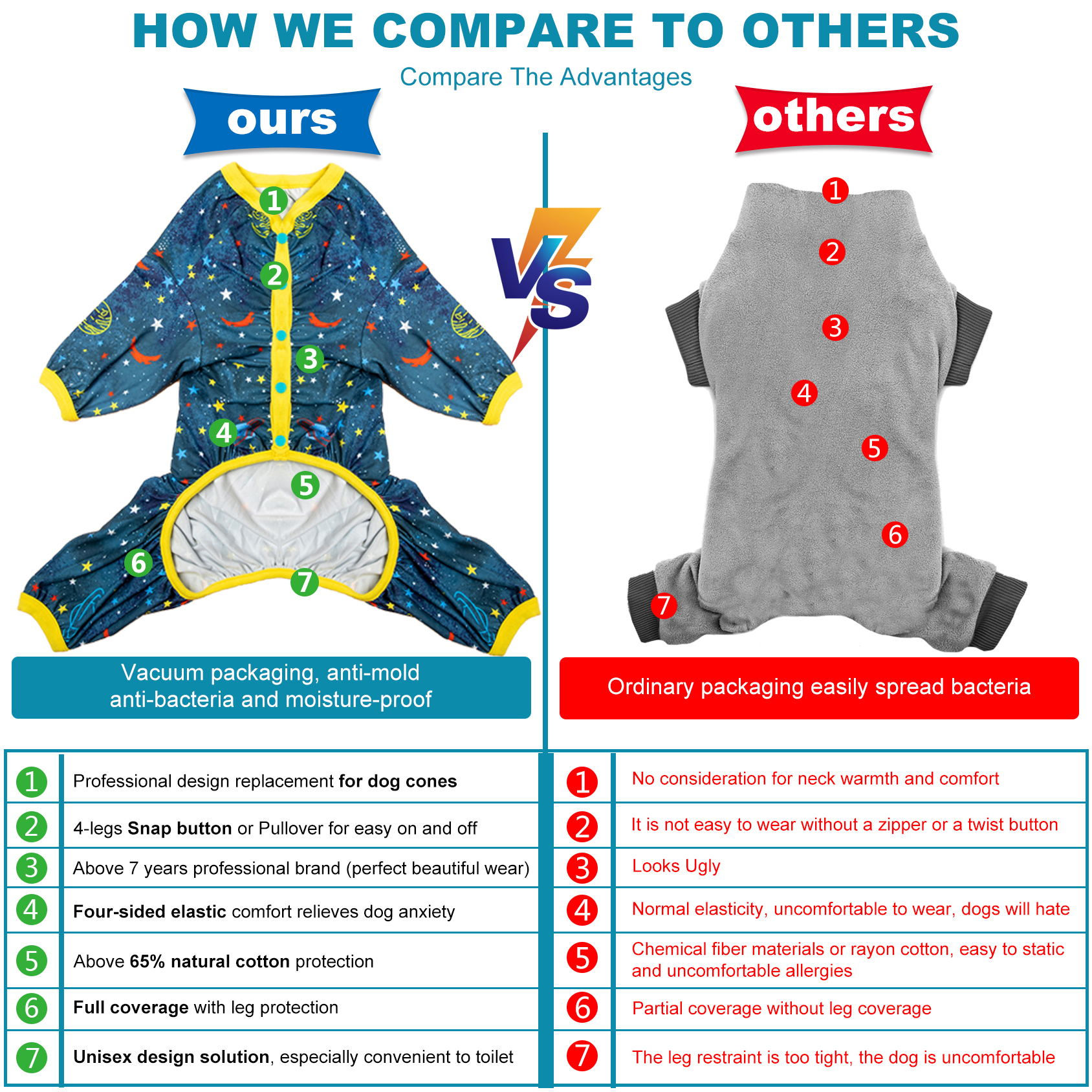 LovinPet Large Dog Pajama - Space Adventure with Planets and Stars