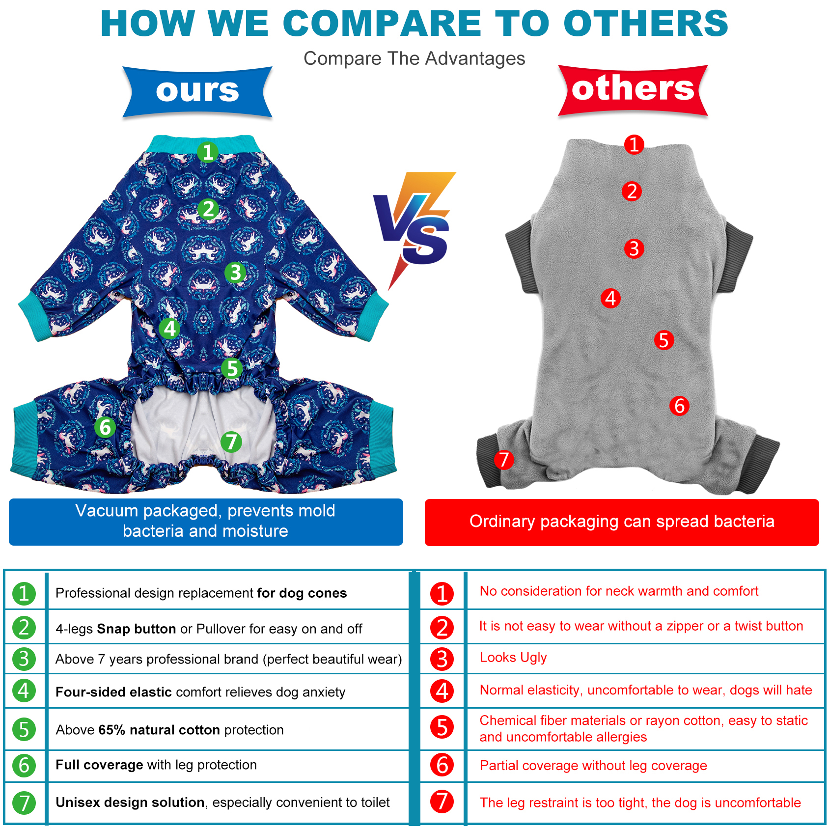 LovinPet Large Dog Pajama - Mystical Unicorn Pattern