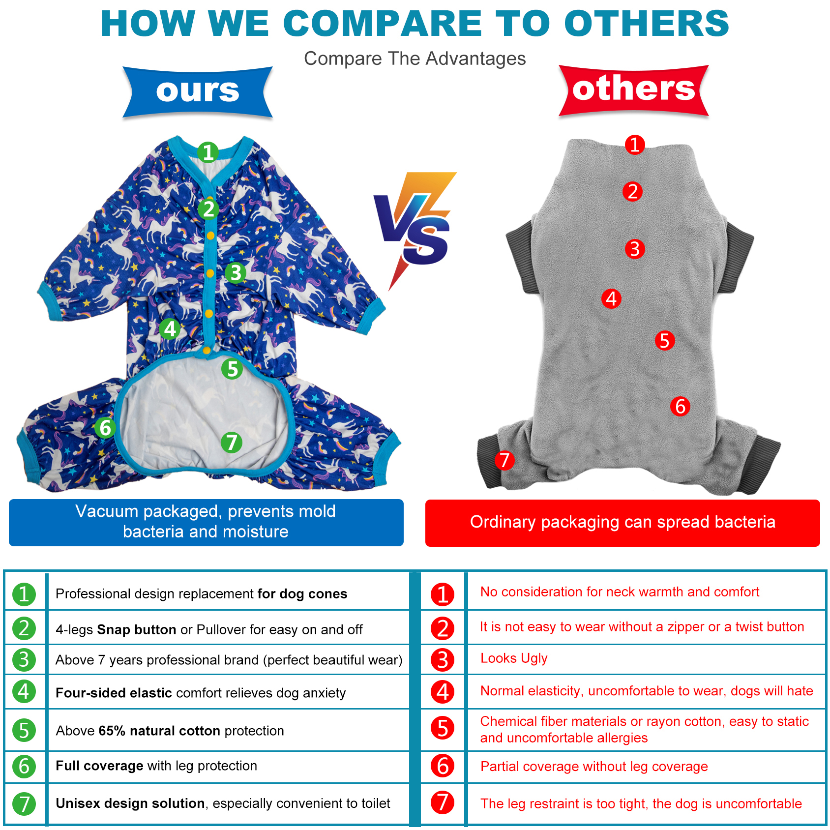 LovinPet Large Dog Pajama - Whimsical Unicorn and Rainbow Print Pajamas for Large Dogs