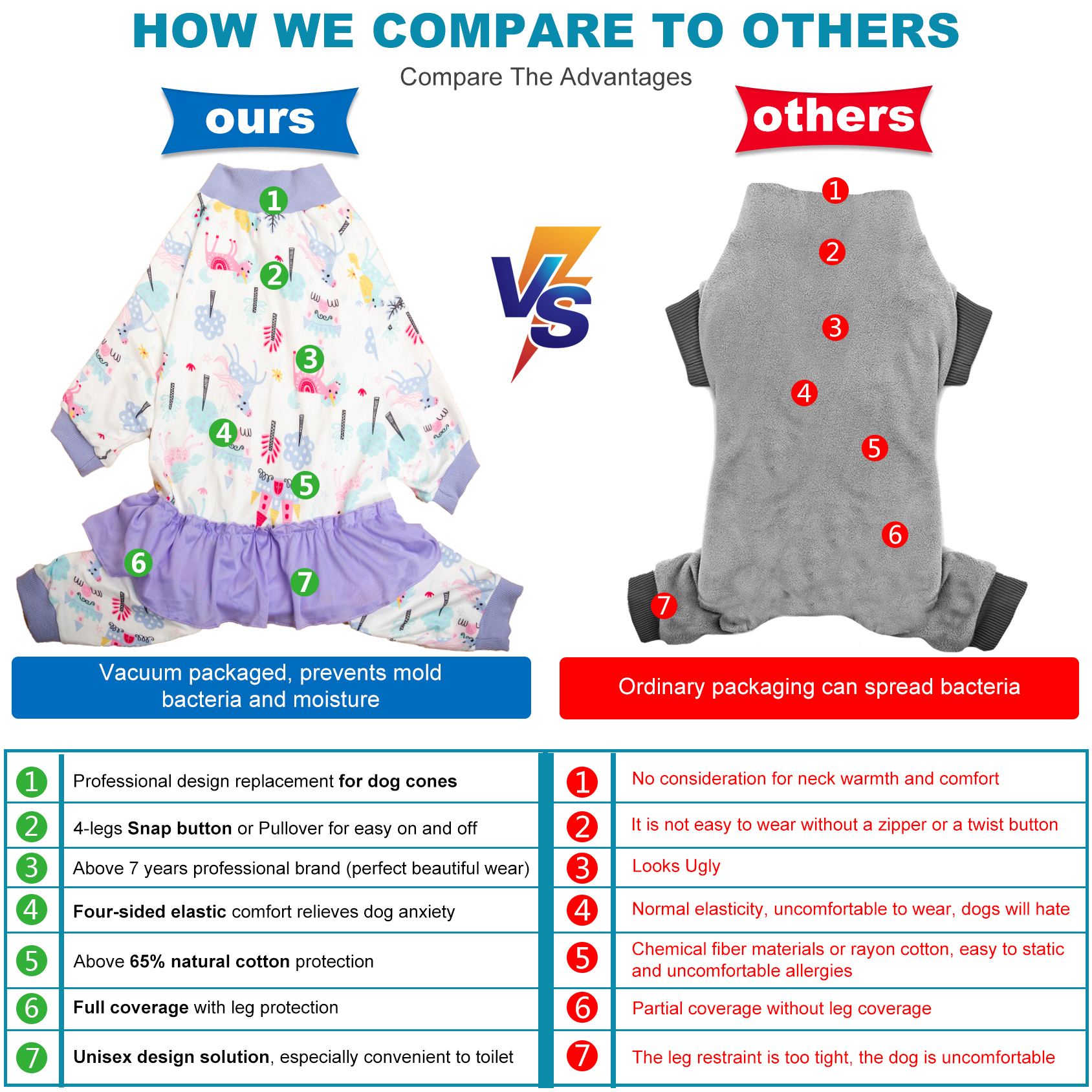 LovinPet Shirts for Large Dogs - Post Operative etc.