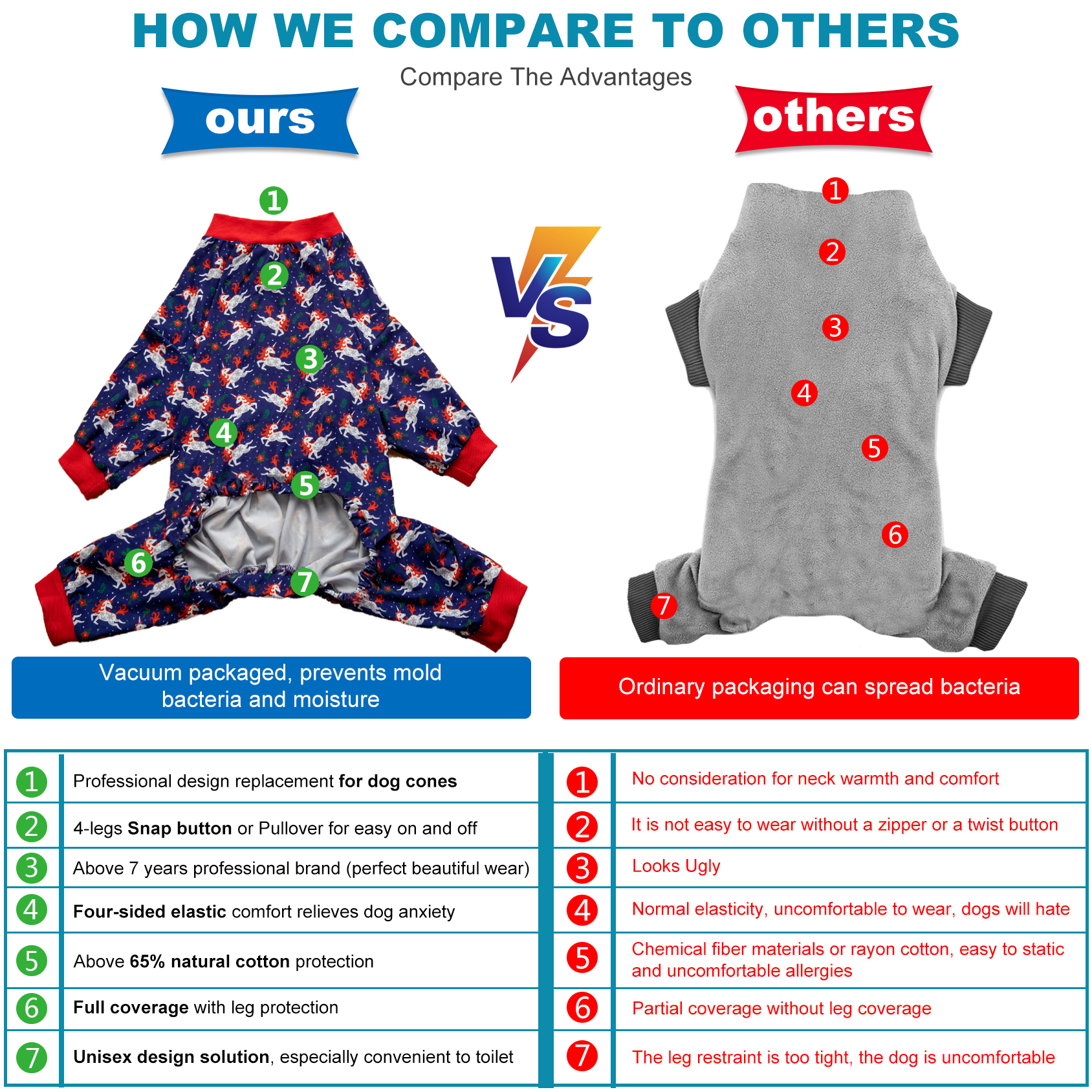 LovinPet Big Dog Recovery Suit Pajama Onesie - Galaxy Unicorn Print