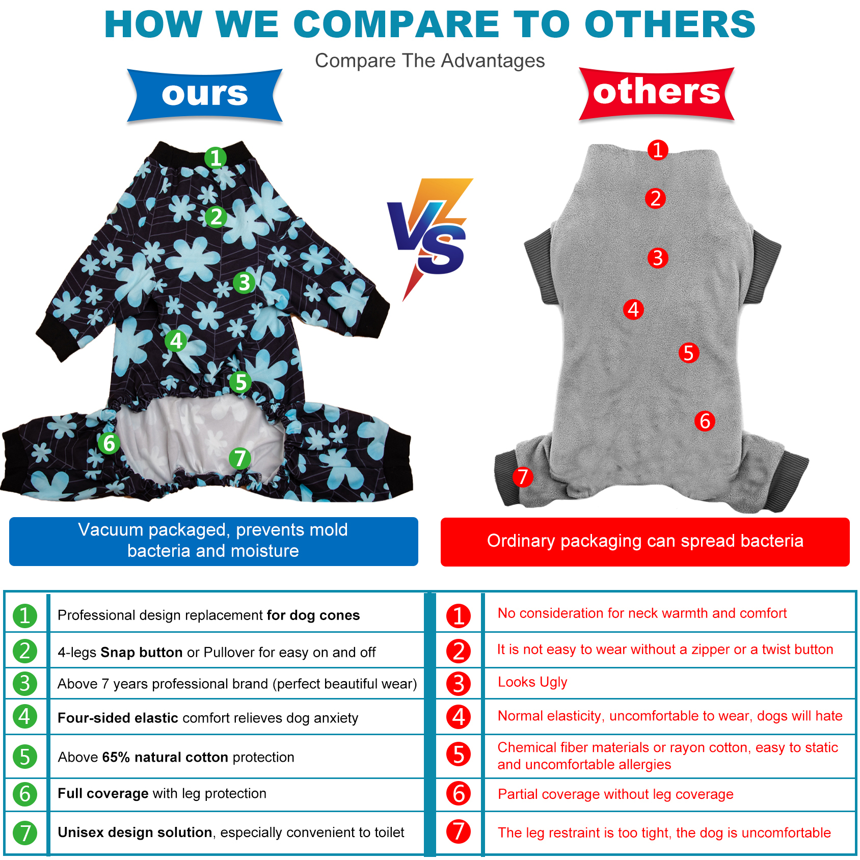 LovinPet Large Dog Pajama - Bold Mint Green Floral Print Pajamas for Large Dogs