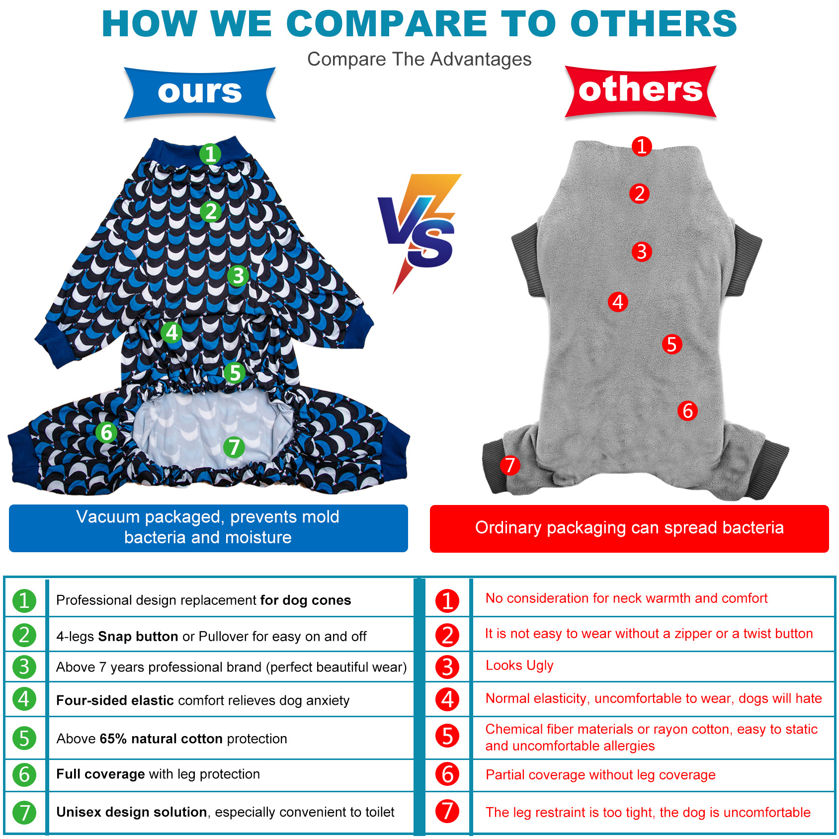 Comfy Blue Scale Design Great Dane Pajamas with Belly Protection