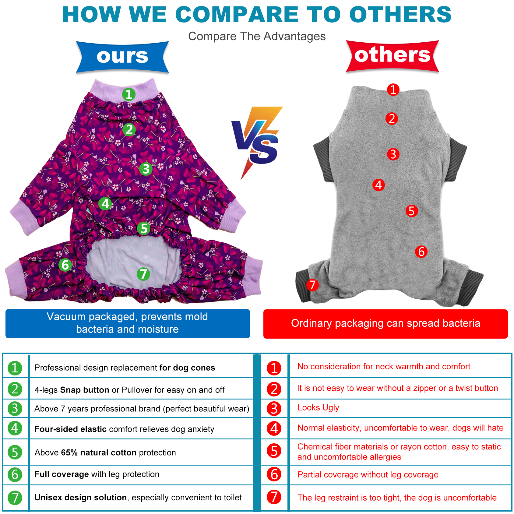 LovinPet Large Dog Pajama - Purple Floral Print Pajamas for Large Dogs