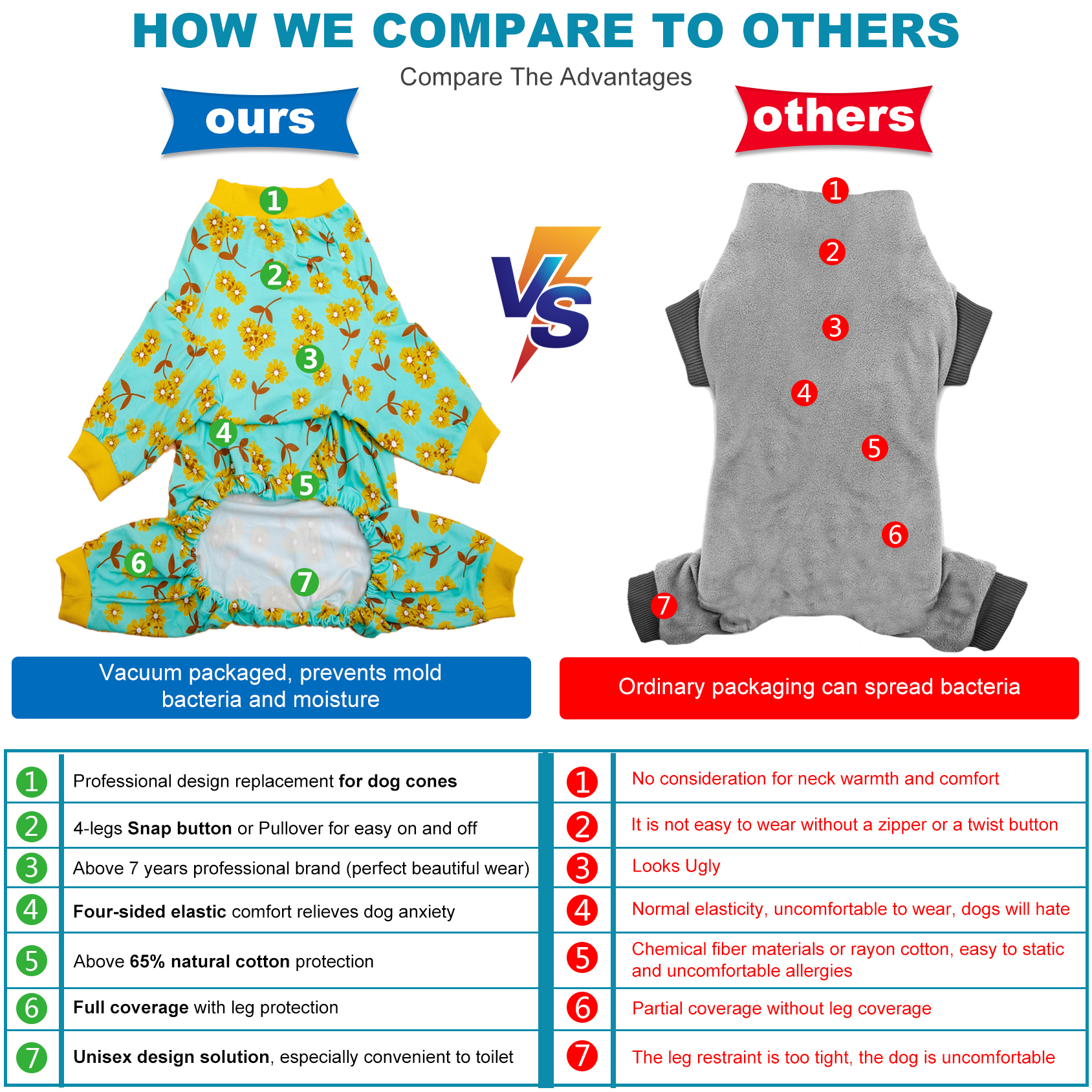 LovinPet Large Dog Pajamas Onesie - Light Blue Floral Sleepwear for Big Dogs