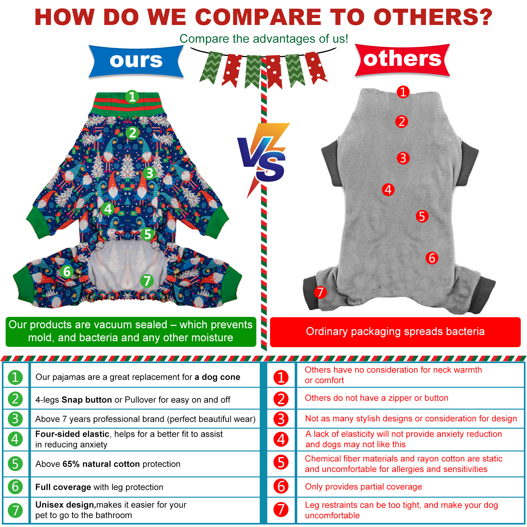 LovinPet Large Dog Pajamas Onesie - Santa and Christmas Tree Design for Big Breeds