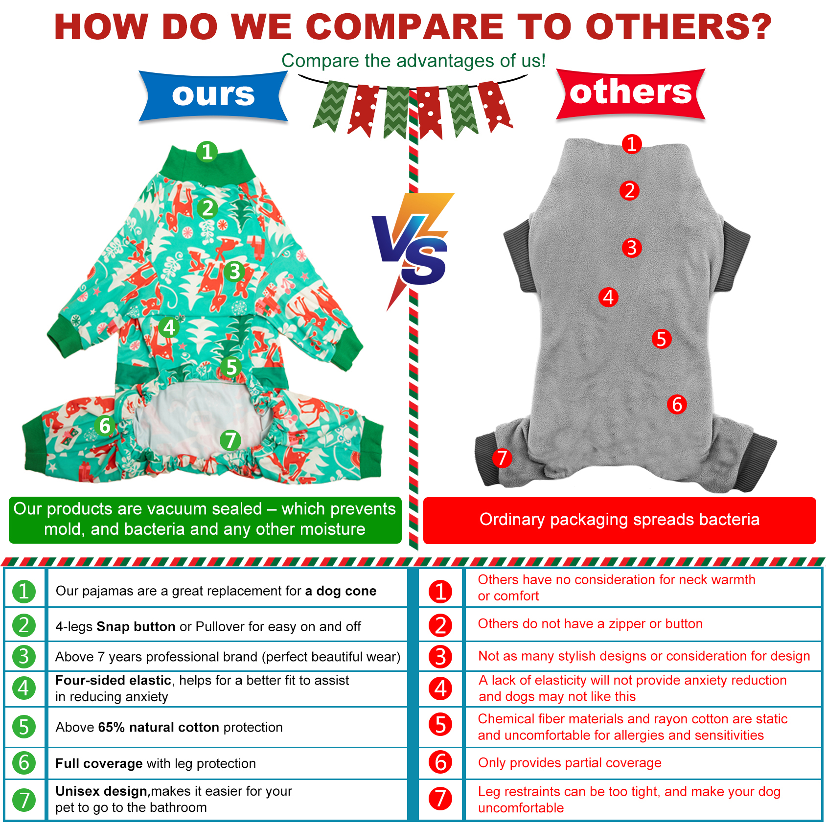 LovinPet Large Dog Pajamas Onesie - Reindeer and Green Christmas Bow Design for Big Breeds