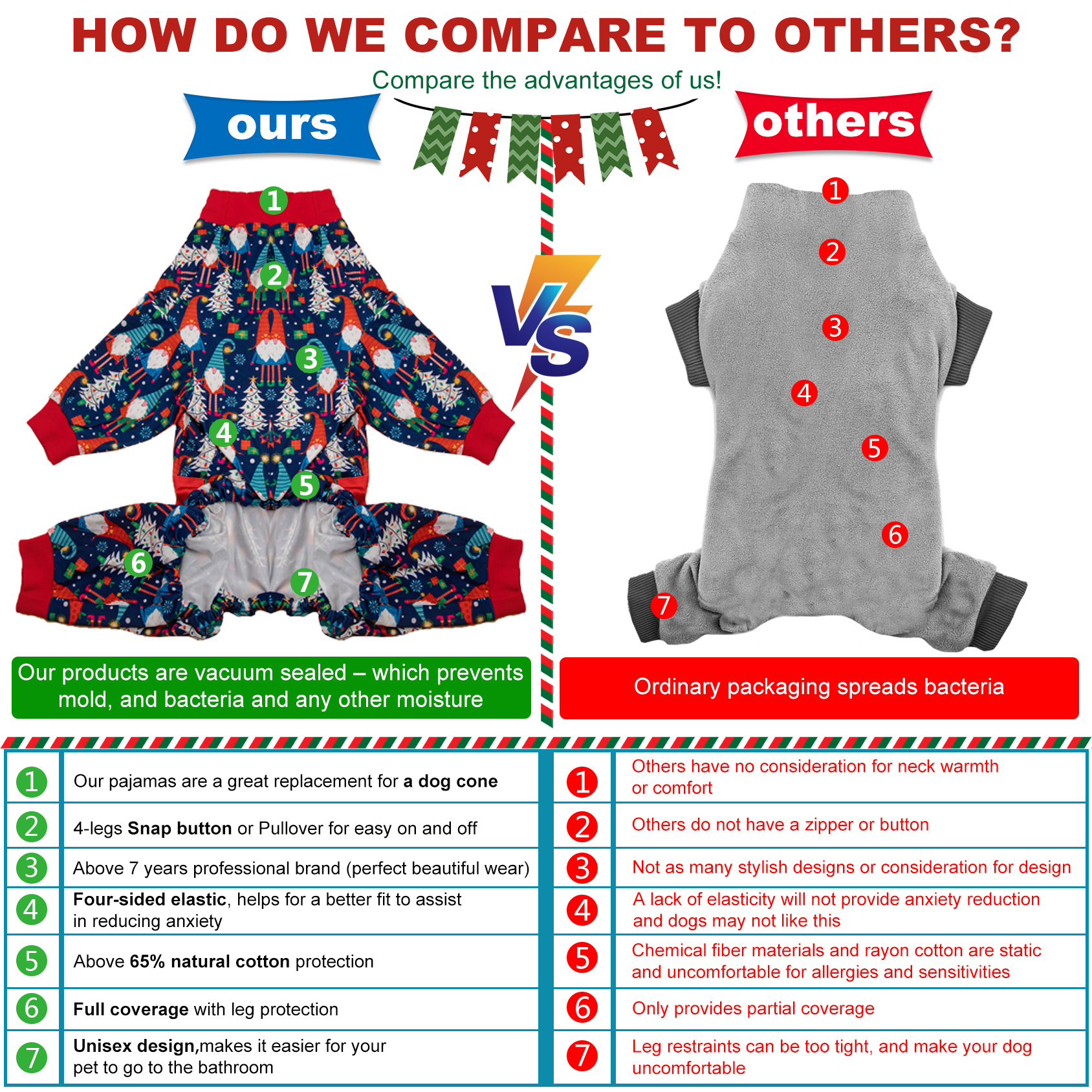 LovinPet Large Dog Pajamas Onesie - Festive Christmas Bow Design for Big Breeds