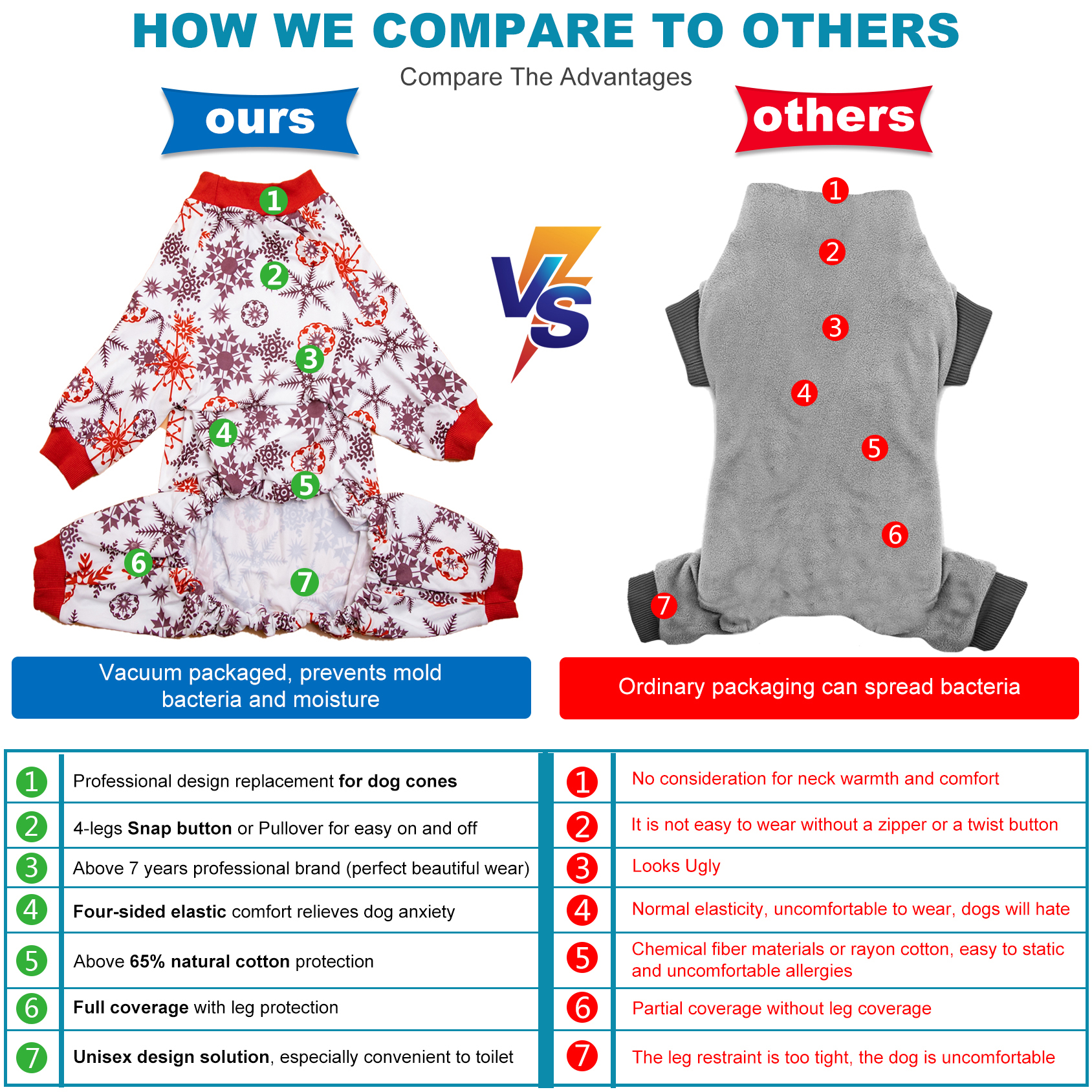 LovinPet Large Dog Pajamas Onesie - Cozy Snowflake Design with Red Trim