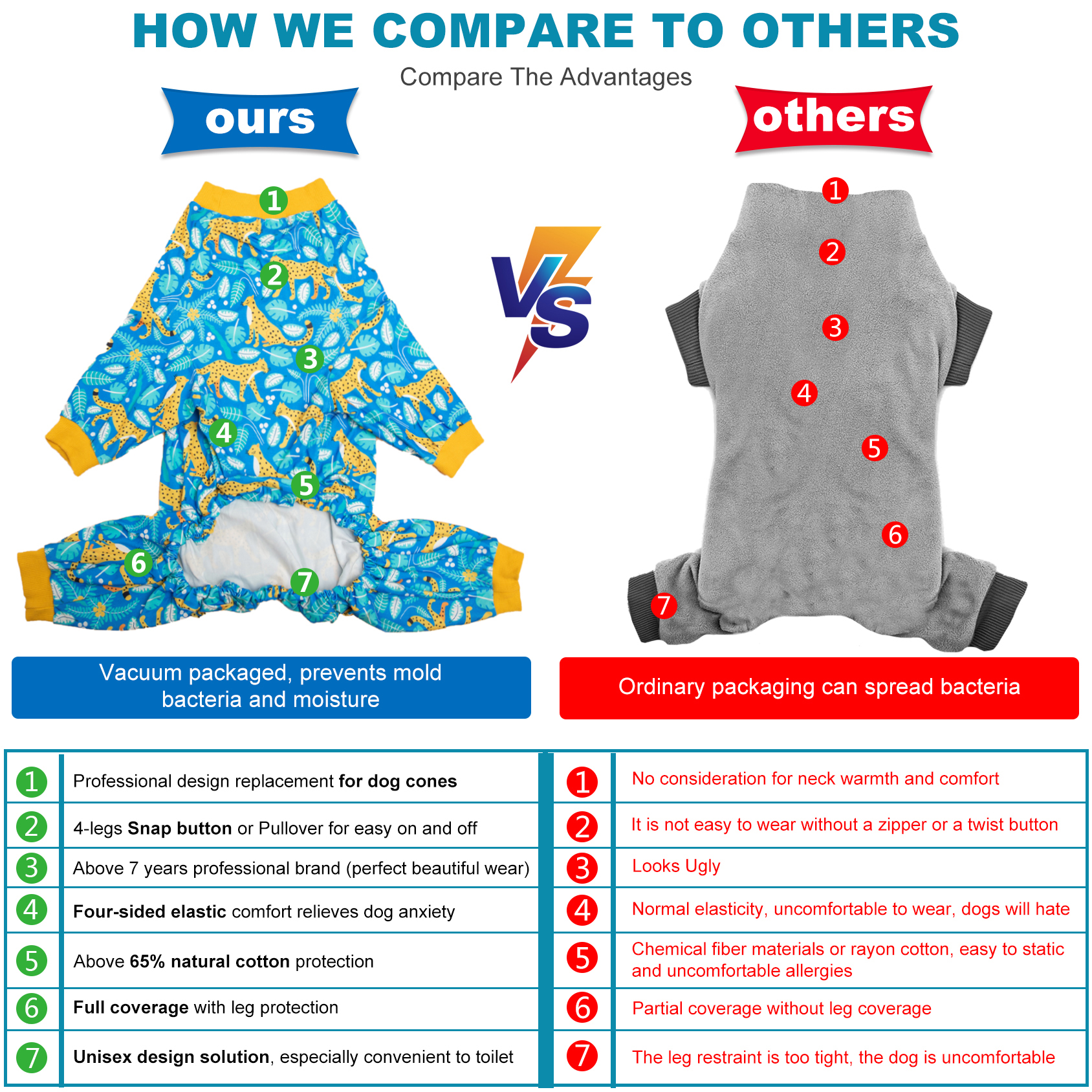 LovinPet American Bull Pajamas - UV Protection etc.