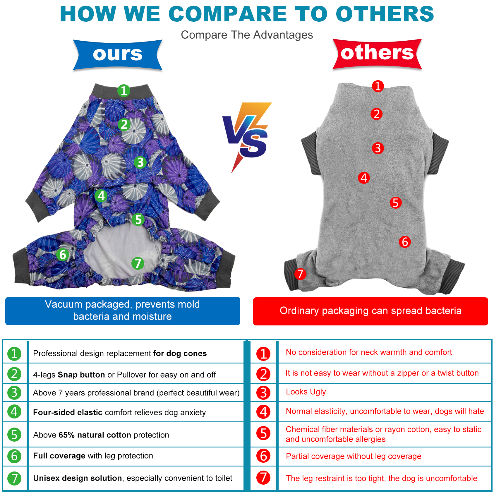 LovinPet Large Dog Pajama - Stylish Purple and Blue Abstract Floral Design