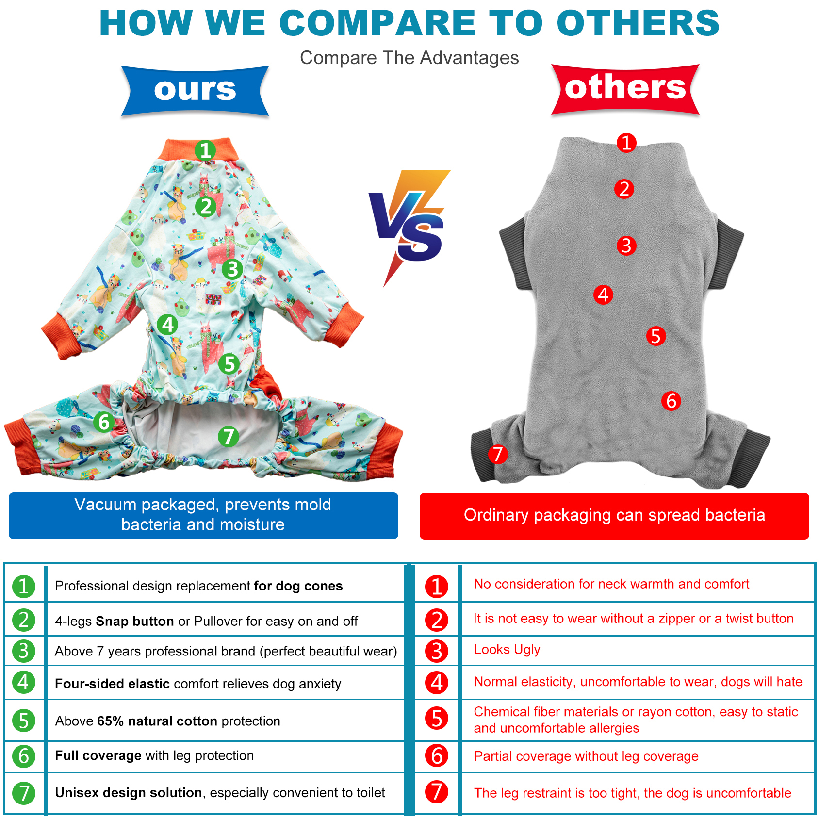 LovinPet Large Dog Jumpsuit Pajama - Playful Llama and Alpaca Print with Frilled Skirt