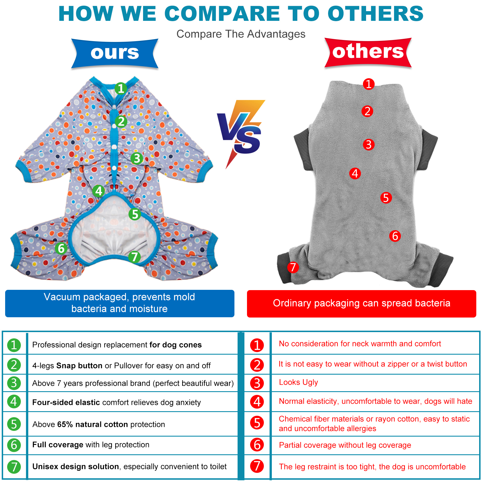 LovinPet Large Dog Pajama - Multi-Colored Polka Dot Print on Grey Pajamas for Large Dogs