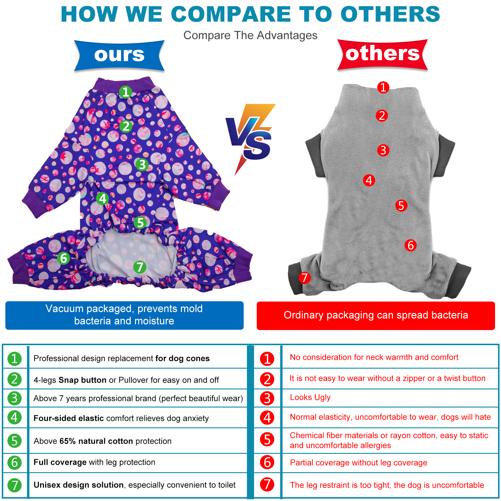 LovinPet Purple Planet Design Large Dog Pajamas with Belly Protection