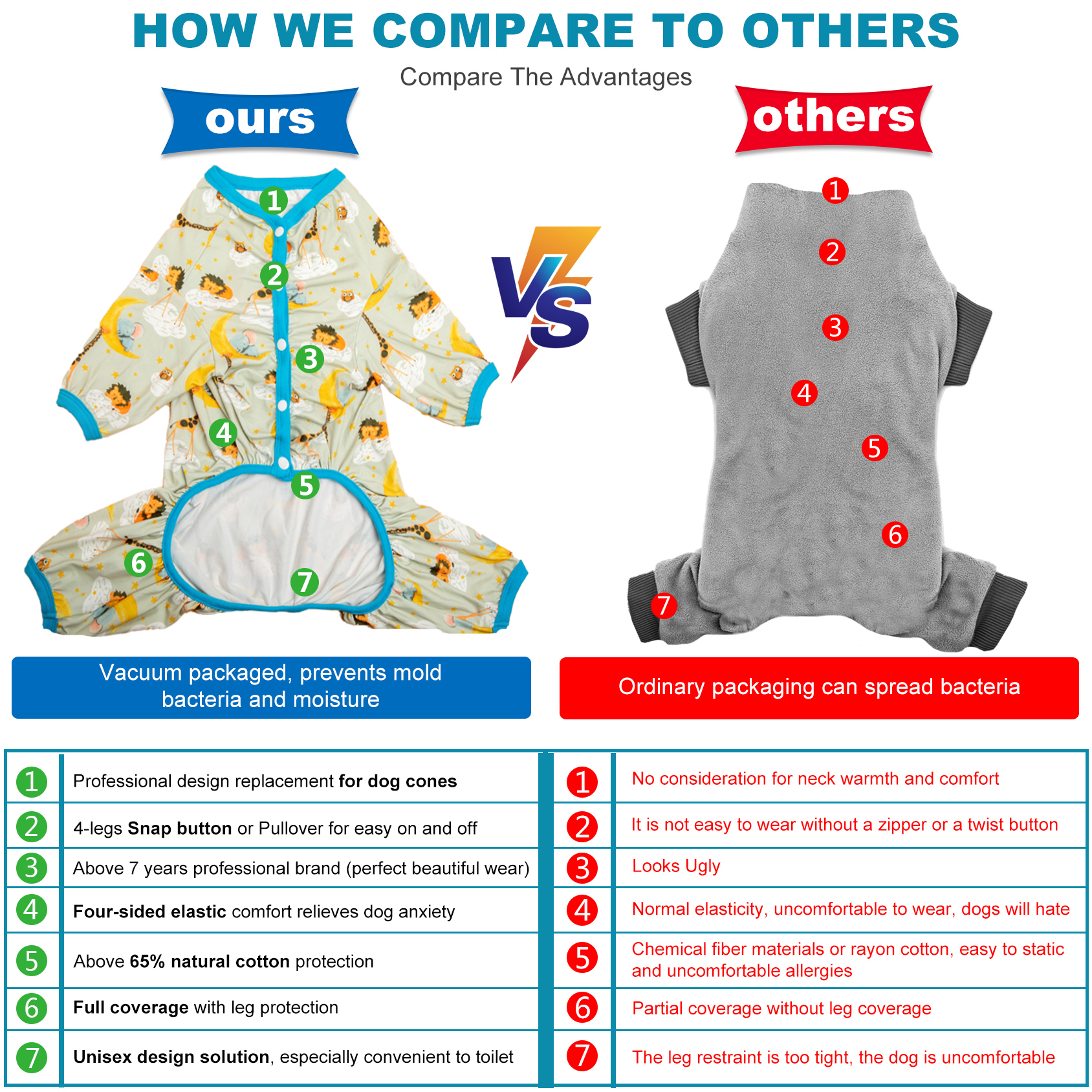 LovinPet Large Dog Pajamas Onesie - Dreamy Animal Clouds & Moons Design