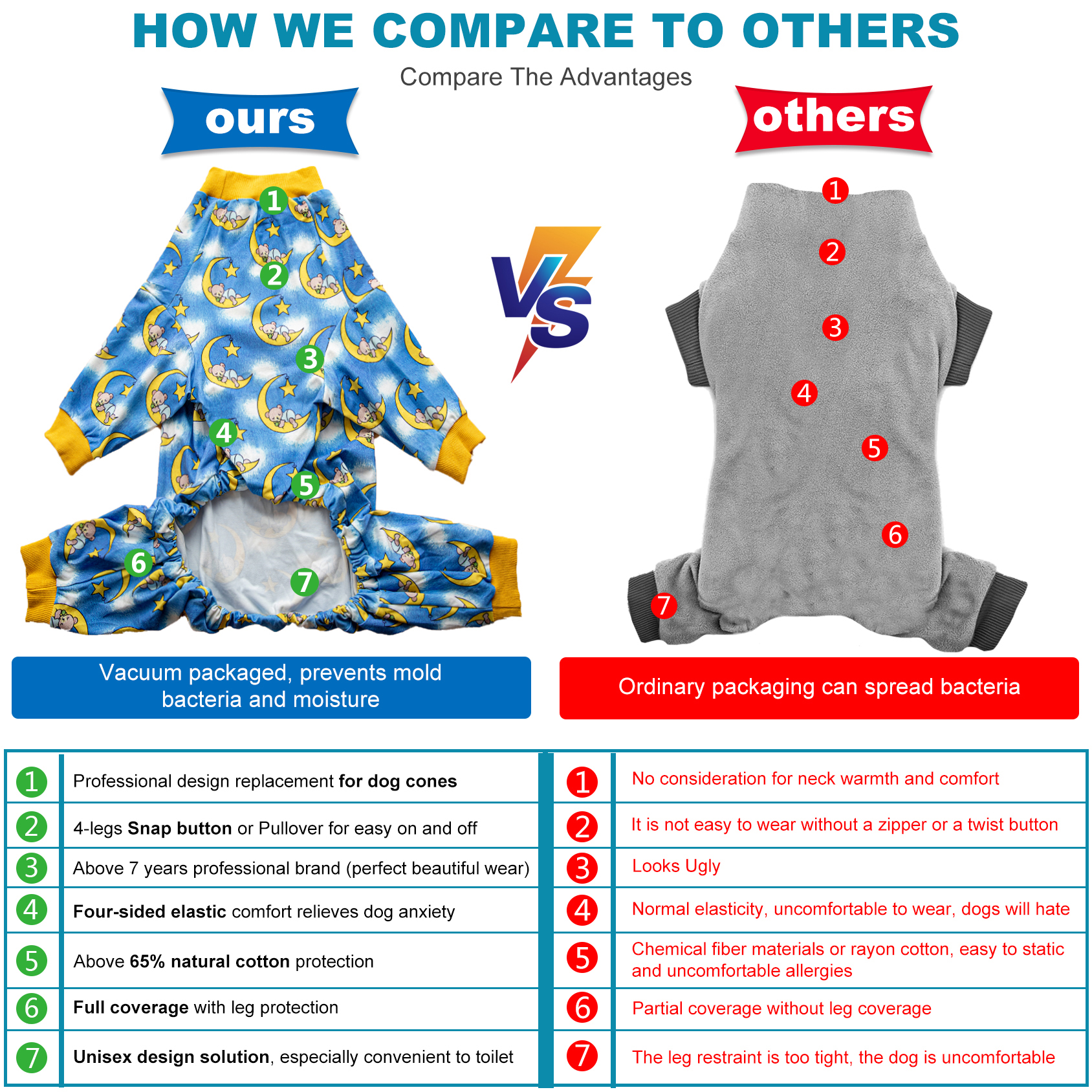 LovinPet Large Dog Knee Surgery Pajamas Onesie - Nighty Bear