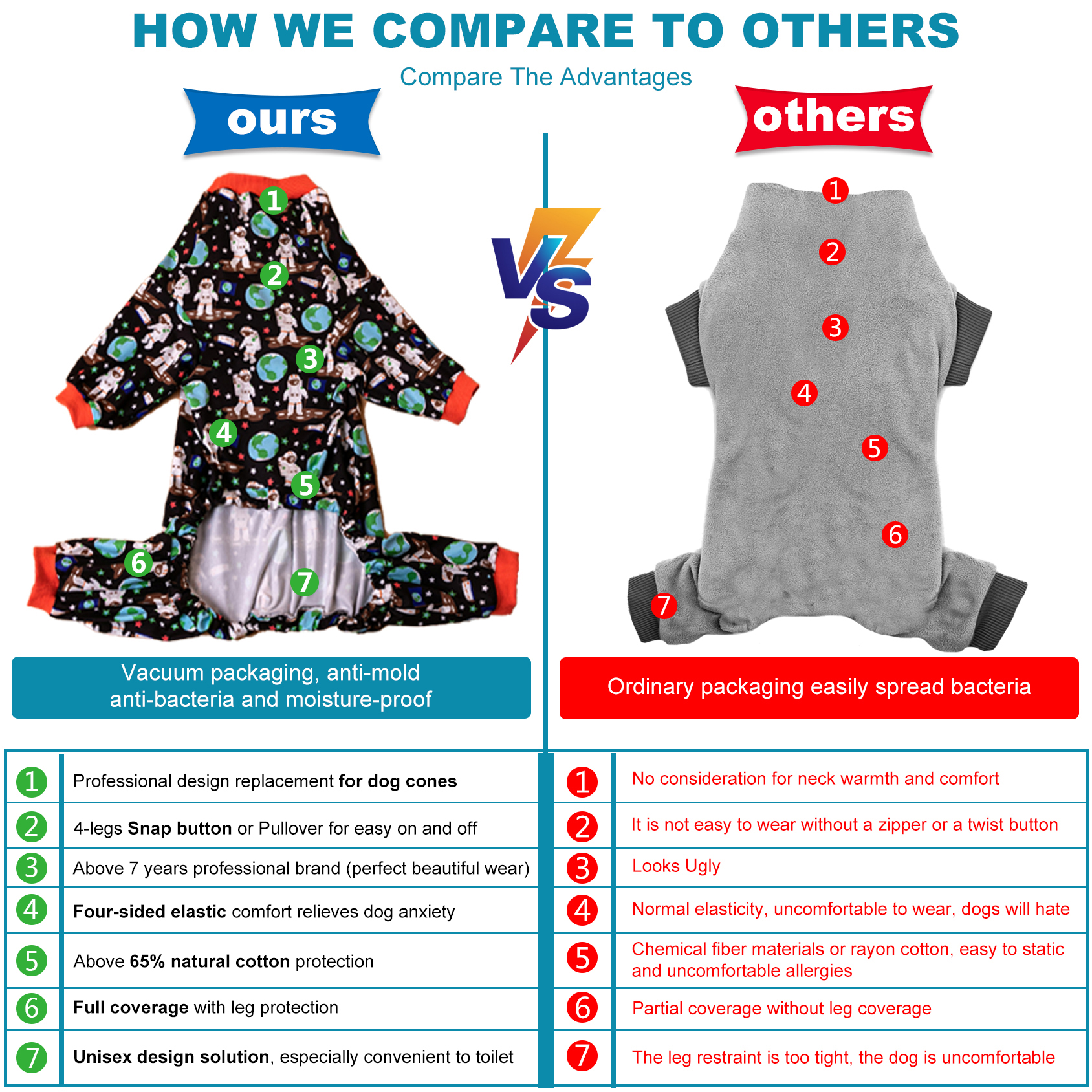 LovinPet Large Dog Pajama - Space Adventure Astronaut Dog Design Full-Body Pajamas with Orange Accents