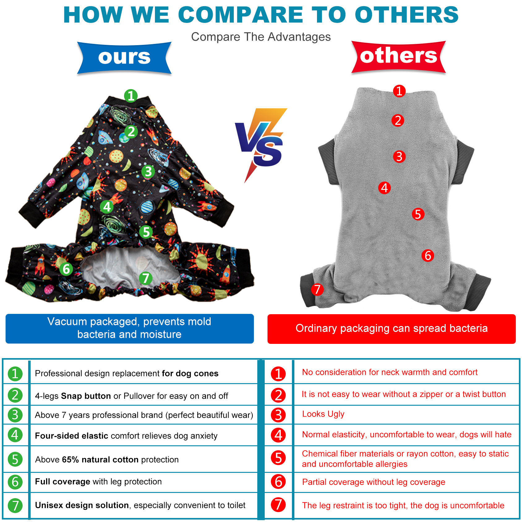 LovinPet Large Dog Pajama - Cosmic Planets & Stars Print